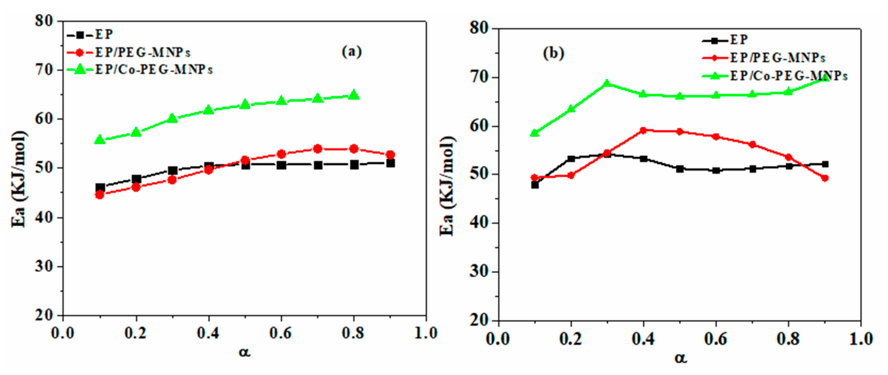 Polymers 12 01820 g010 Polymers 12 01820 g010