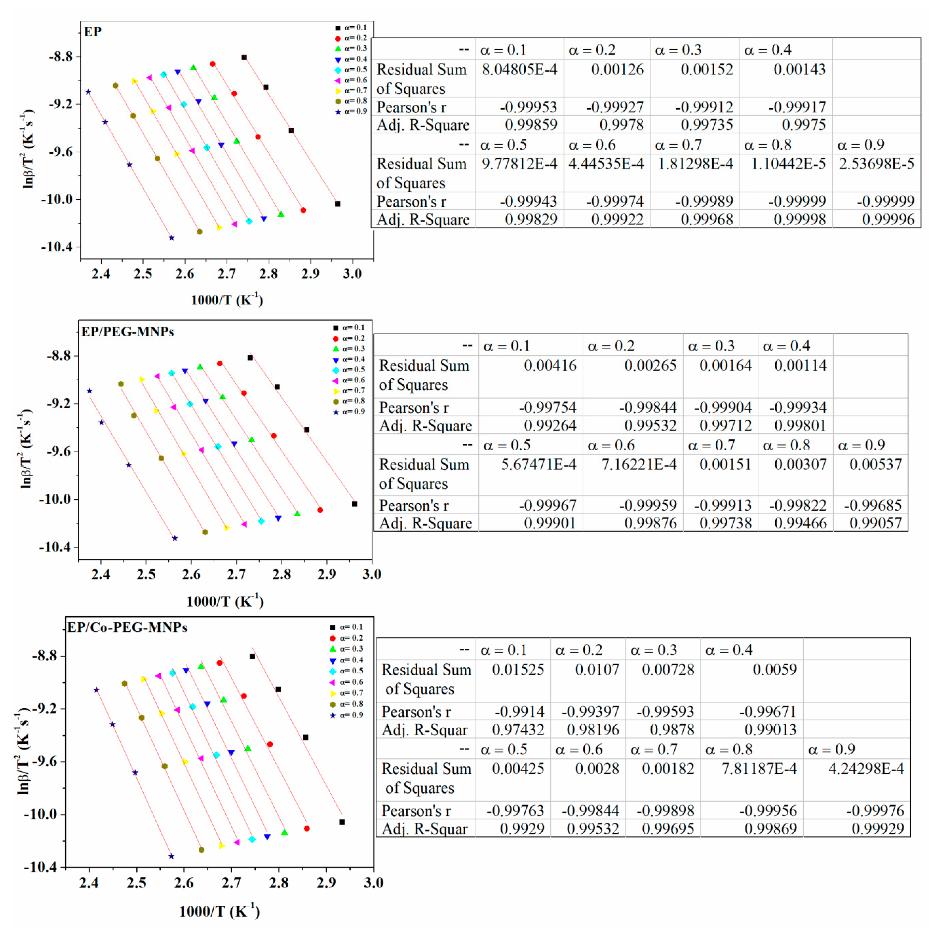 Polymers 12 01820 g0a2 Polymers 12 01820 g0a2