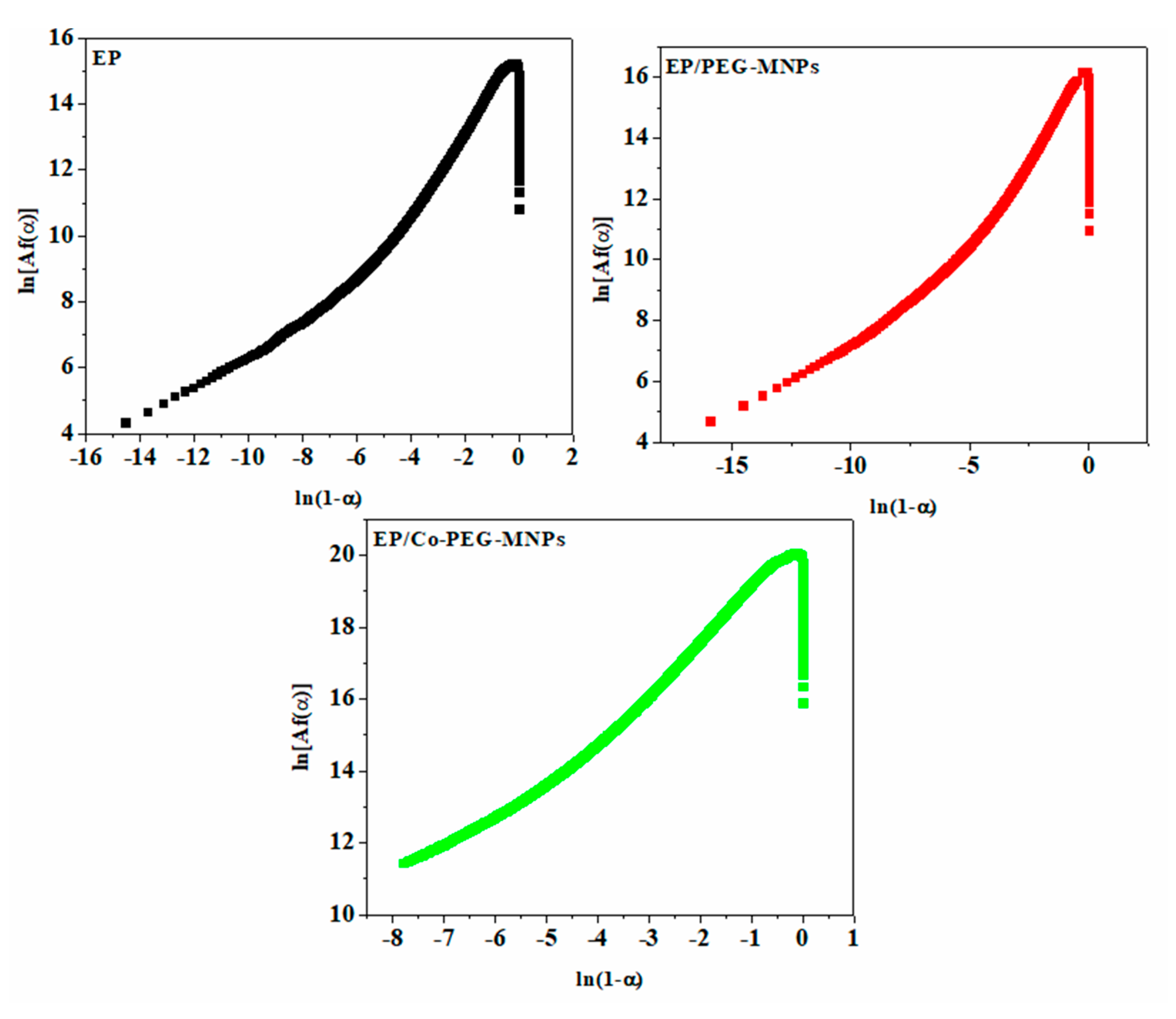 Polymers 12 01820 g0a3 Polymers 12 01820 g0a3