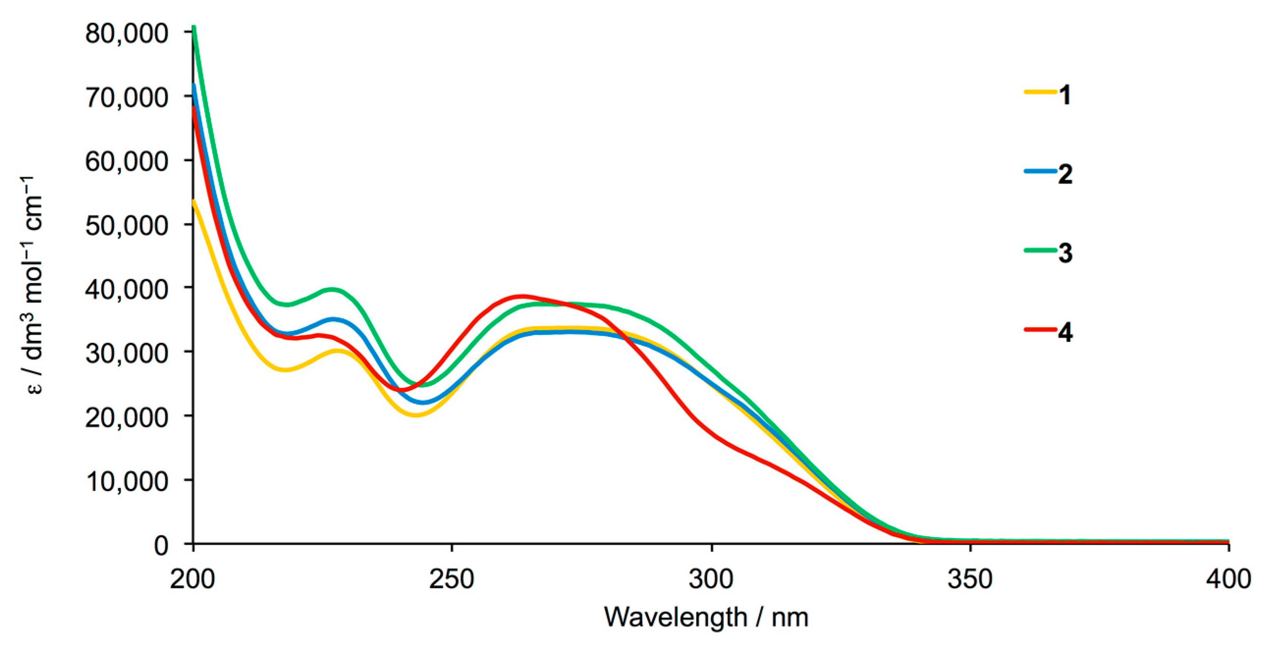 Polymers 12 01823 g003