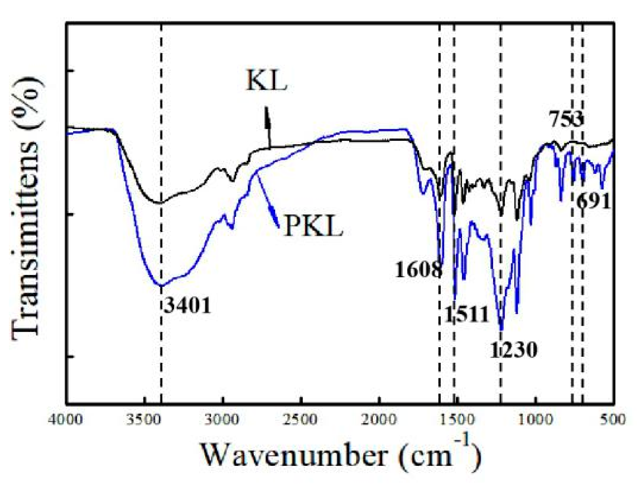 Polymers 12 01825 g002