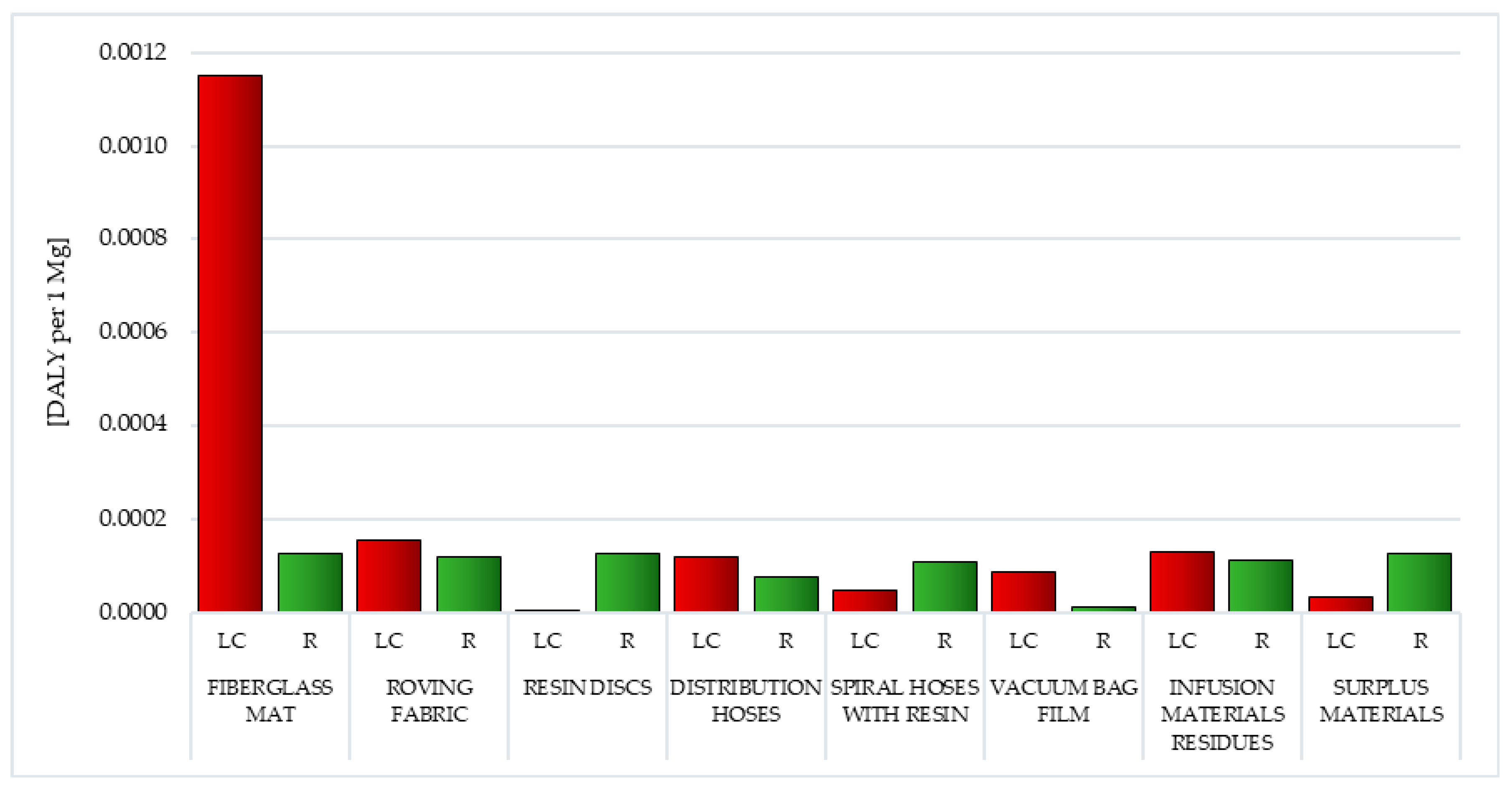 Polymers 12 01828 g004