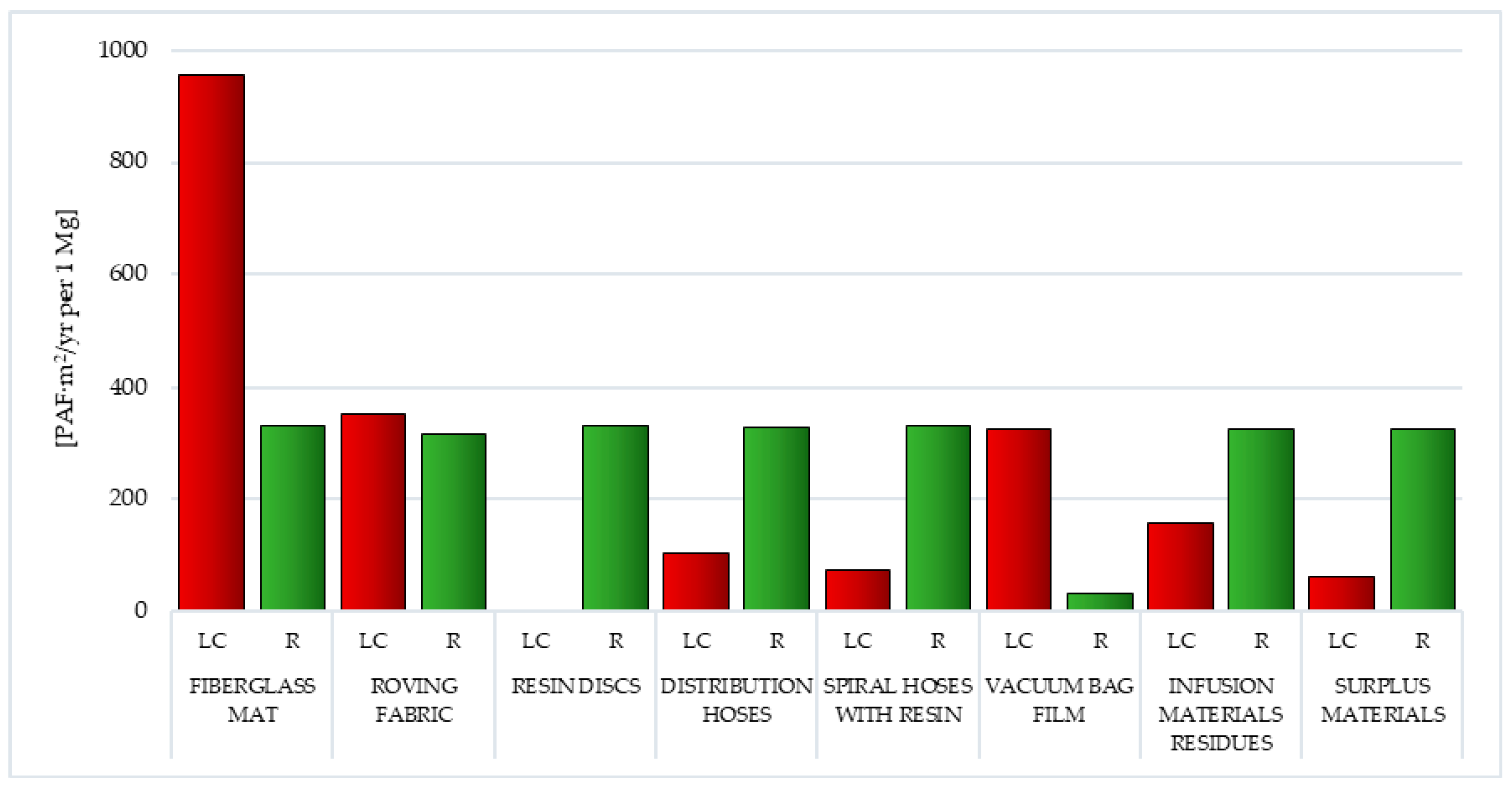 Polymers 12 01828 g010