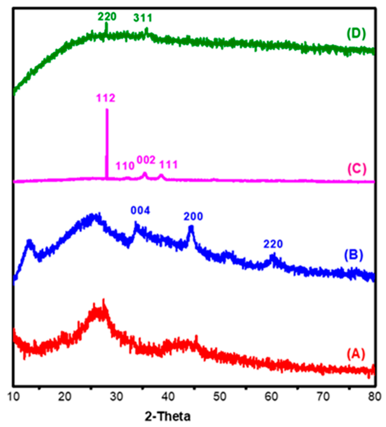 Polymers 12 01834 g002 Polymers 12 01834 g002