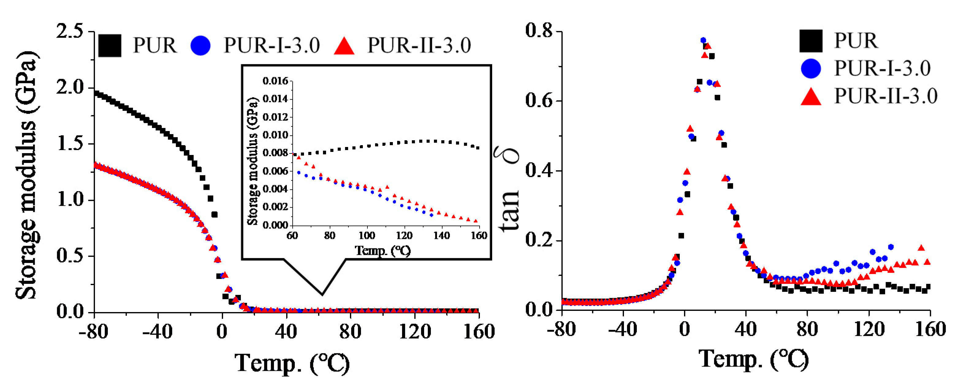 Polymers 12 01838 g006