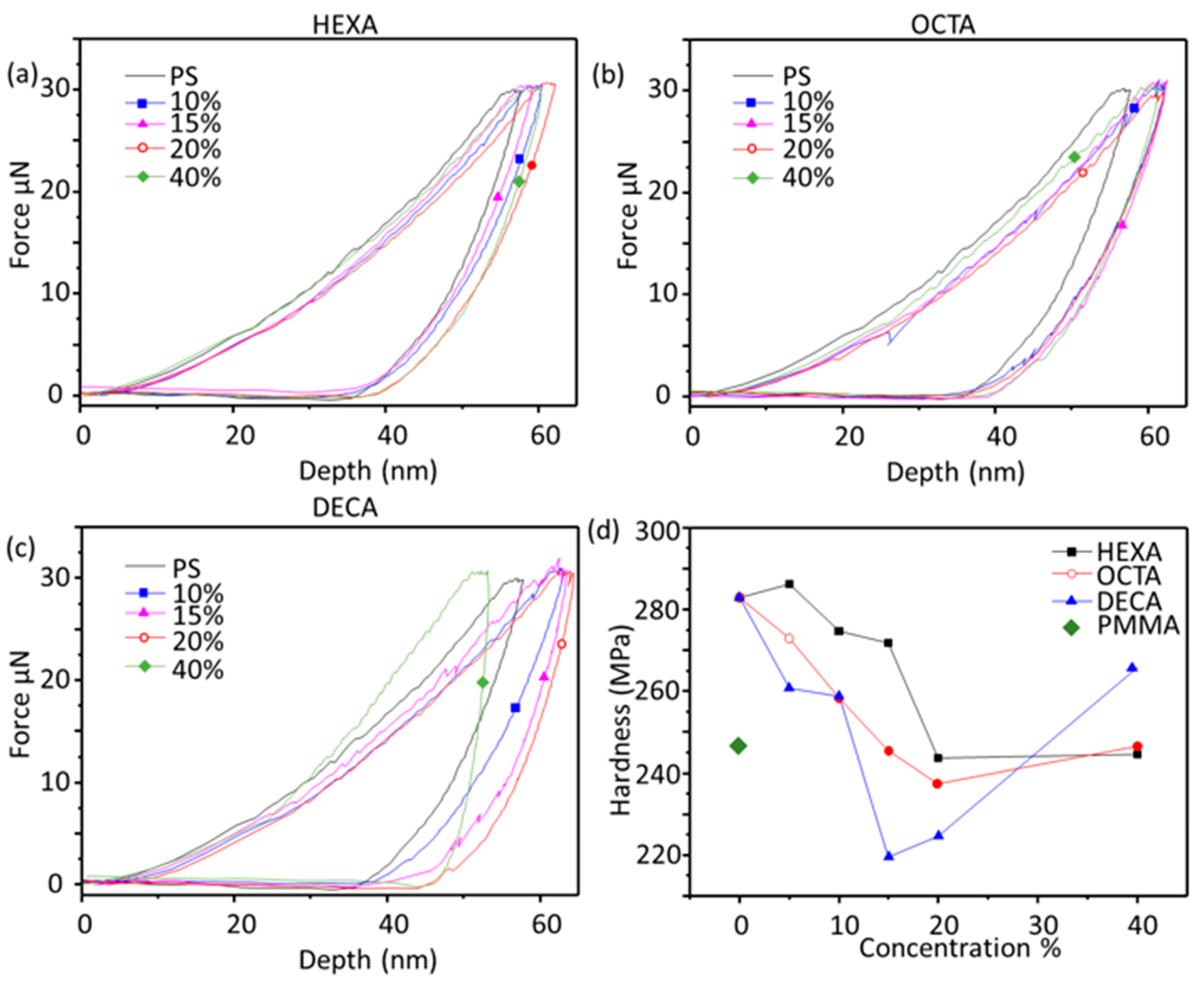 Polymers 12 01839 g003 Polymers 12 01839 g003