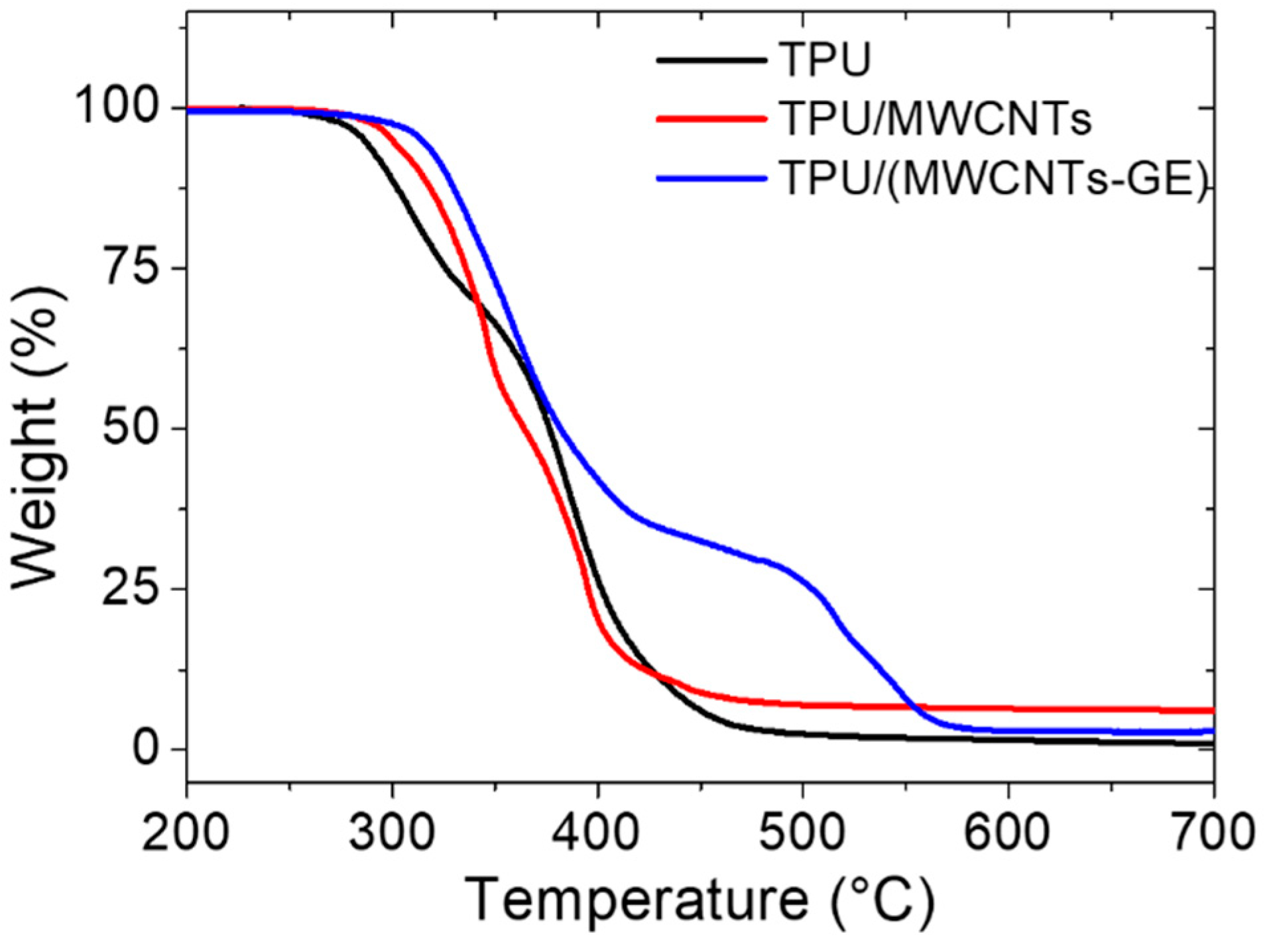 Polymers 12 01841 g003 Polymers 12 01841 g003