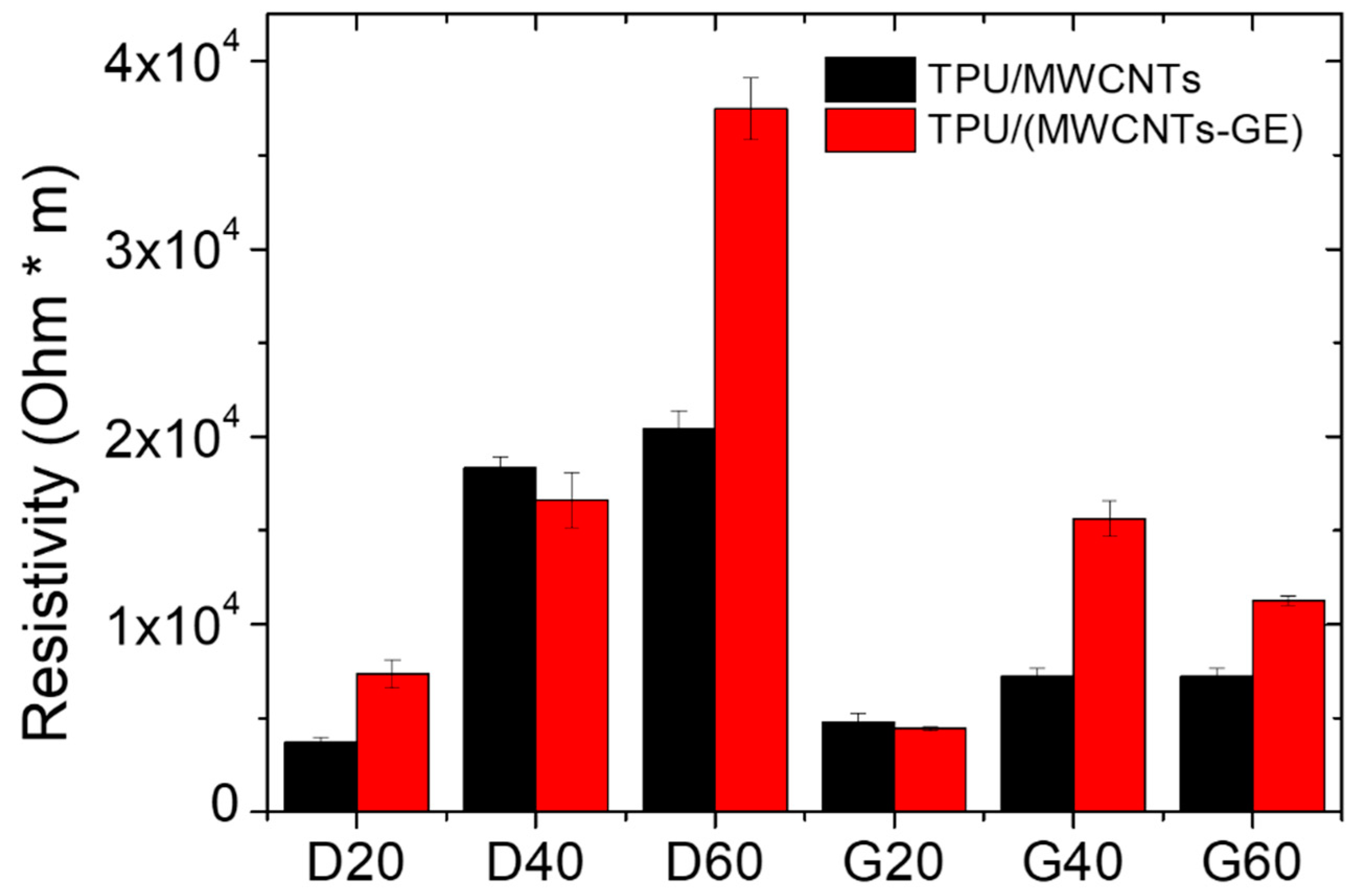 Polymers 12 01841 g008 Polymers 12 01841 g008