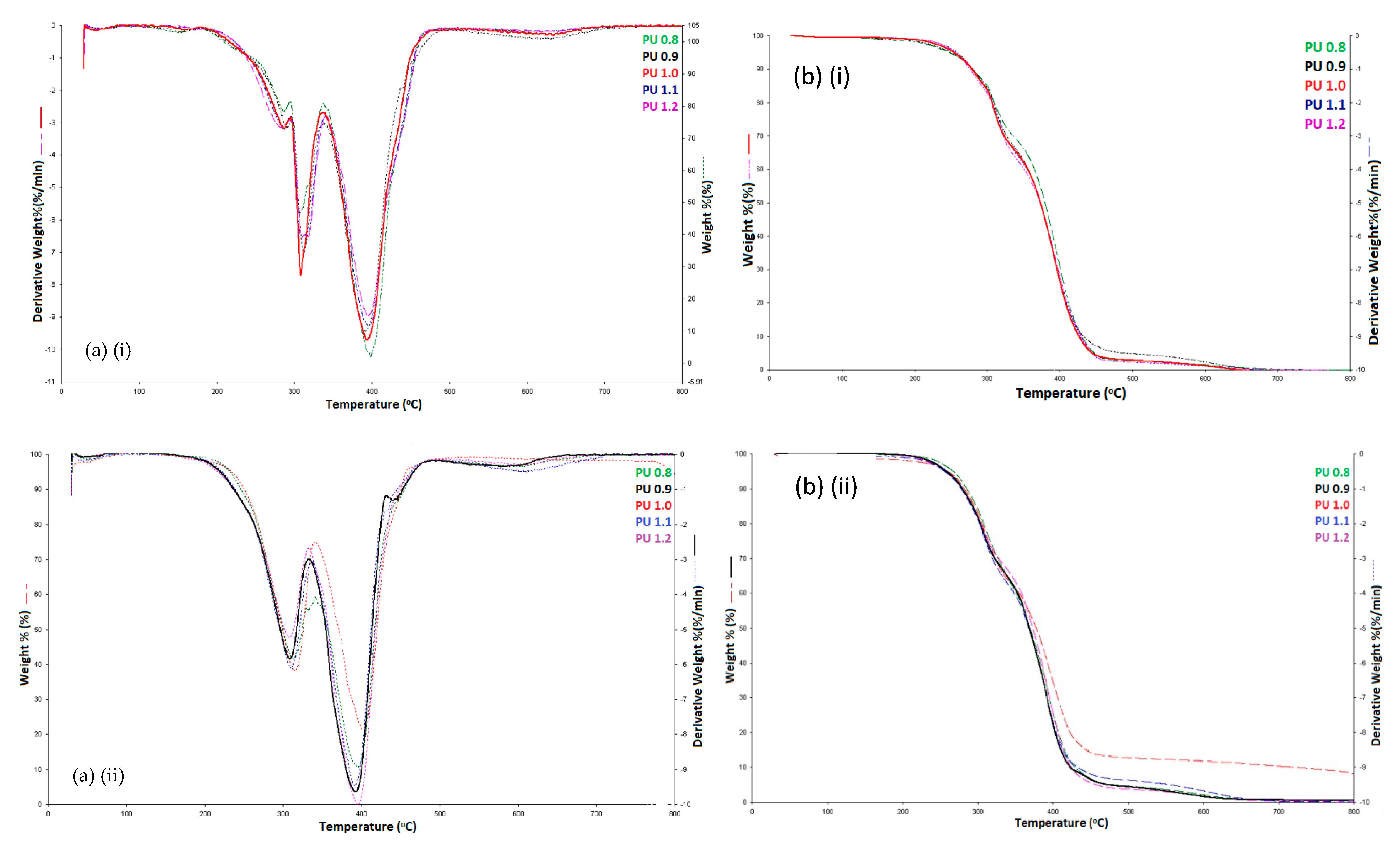 Polymers 12 01842 g006