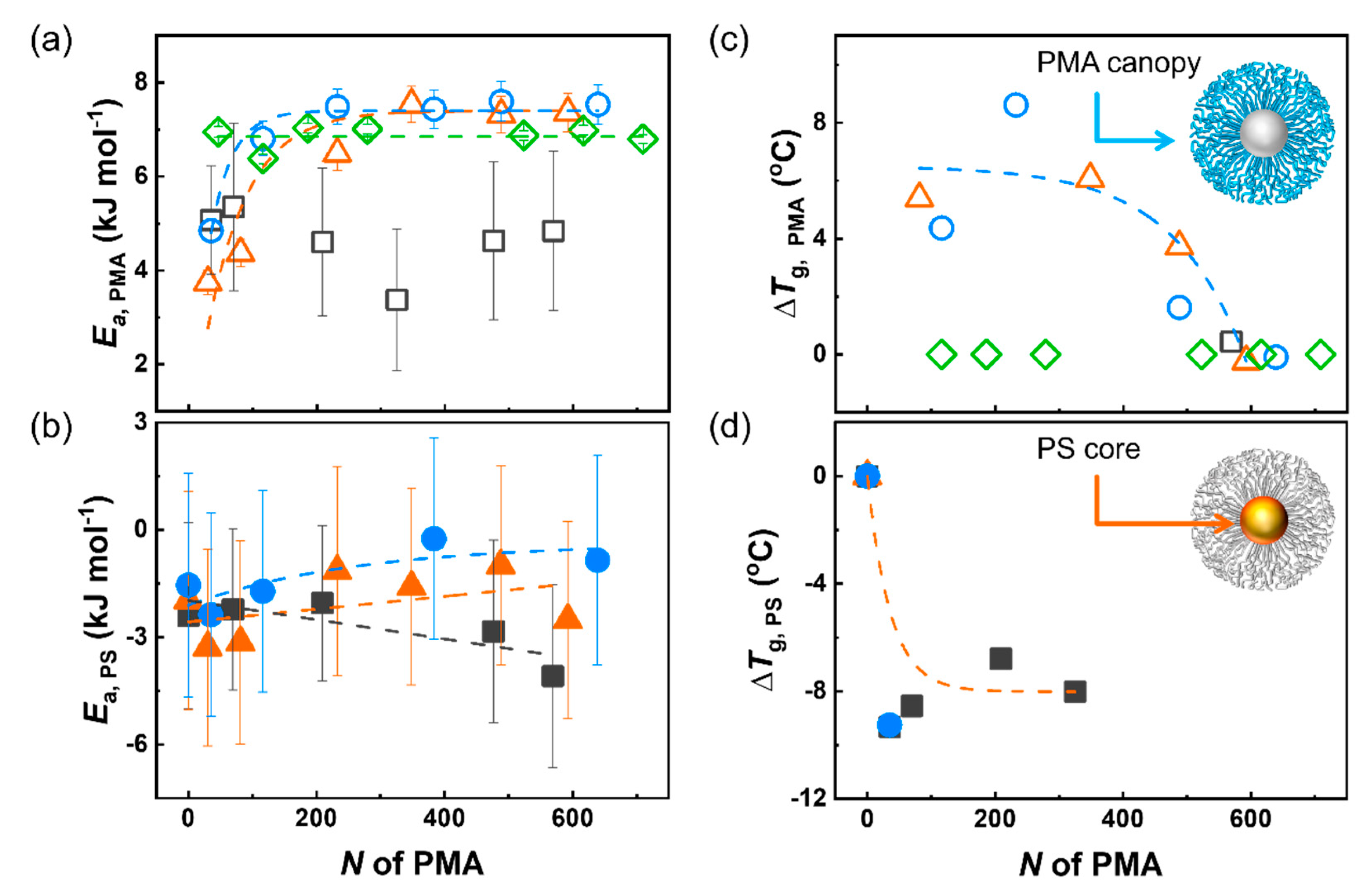 Polymers 12 01844 g004