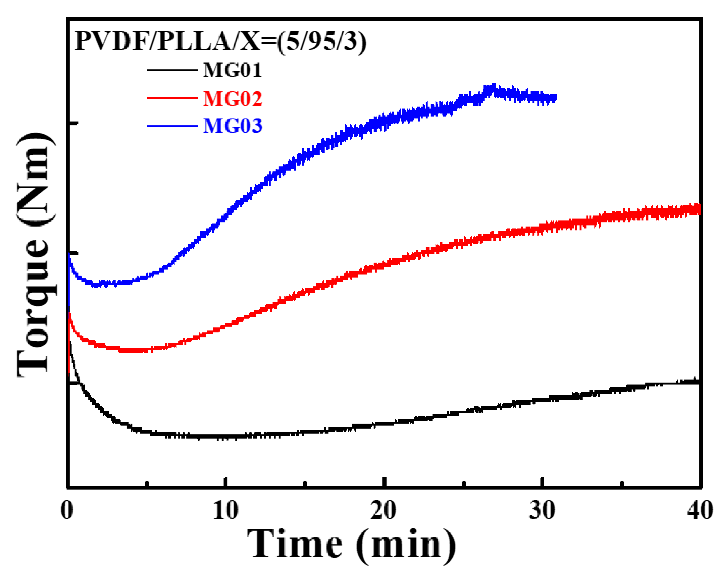 Polymers 12 01846 g001 Polymers 12 01846 g001