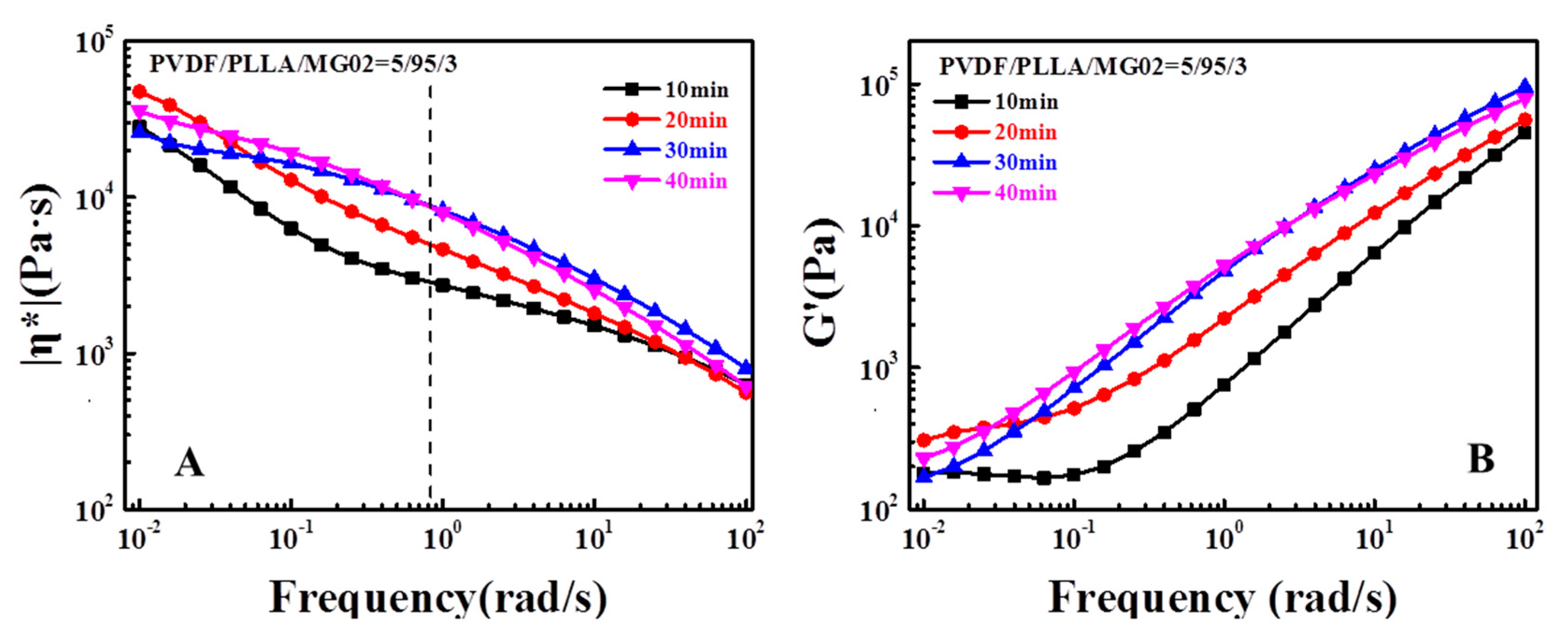Polymers 12 01846 g007 Polymers 12 01846 g007