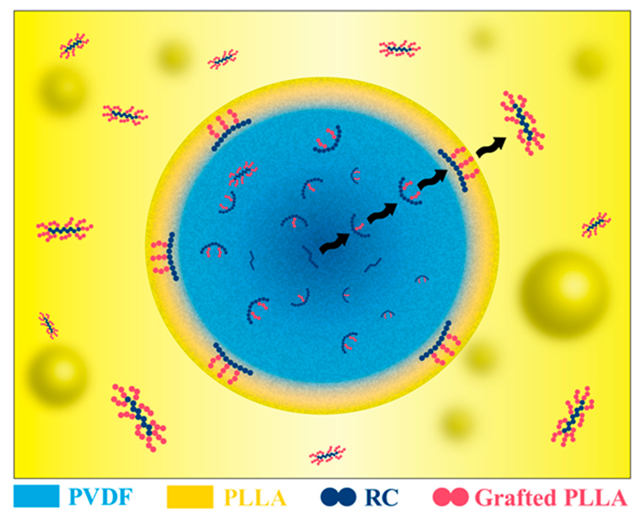 Polymers 12 01846 sch001 Polymers 12 01846 sch001