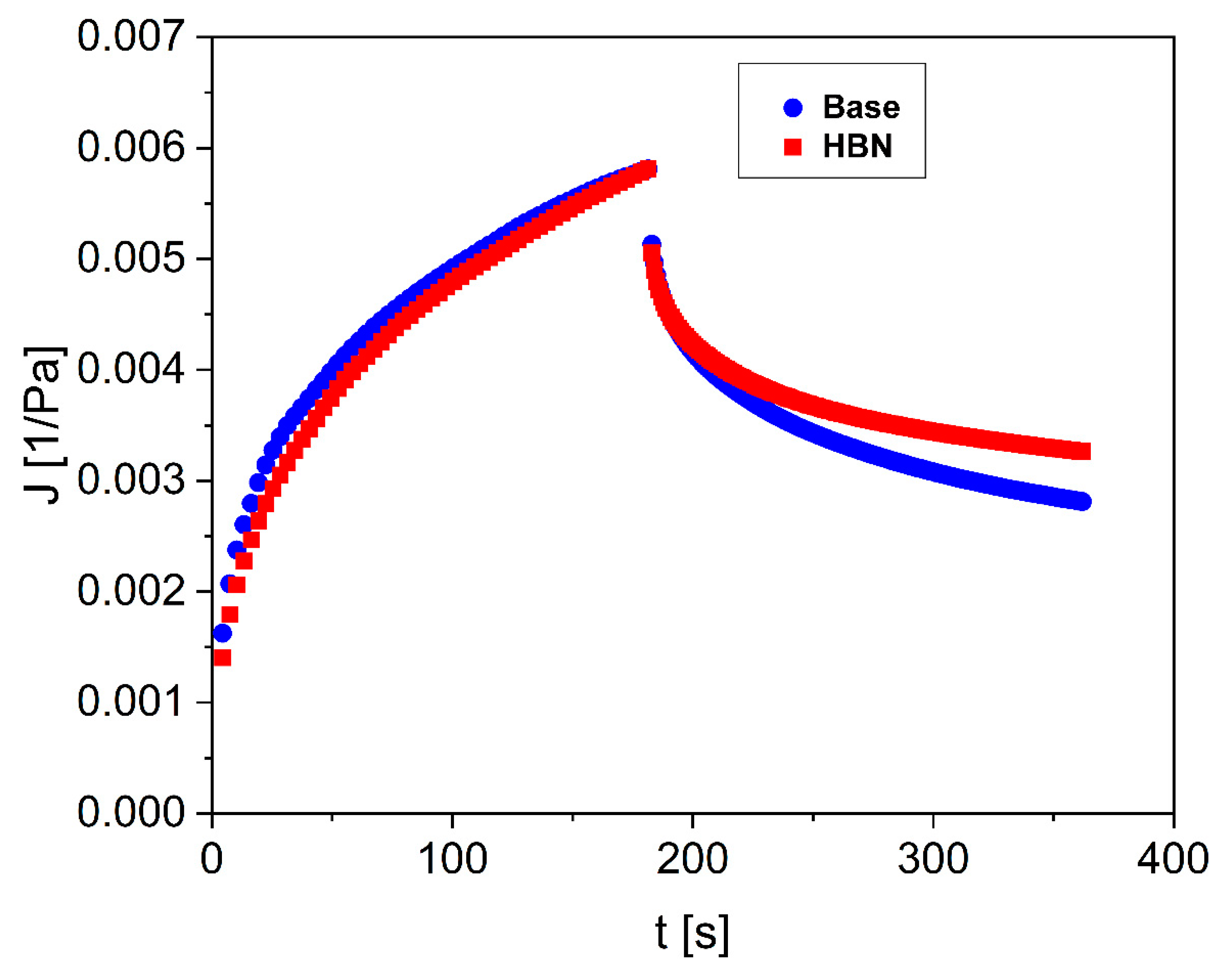 Polymers 12 01847 g006