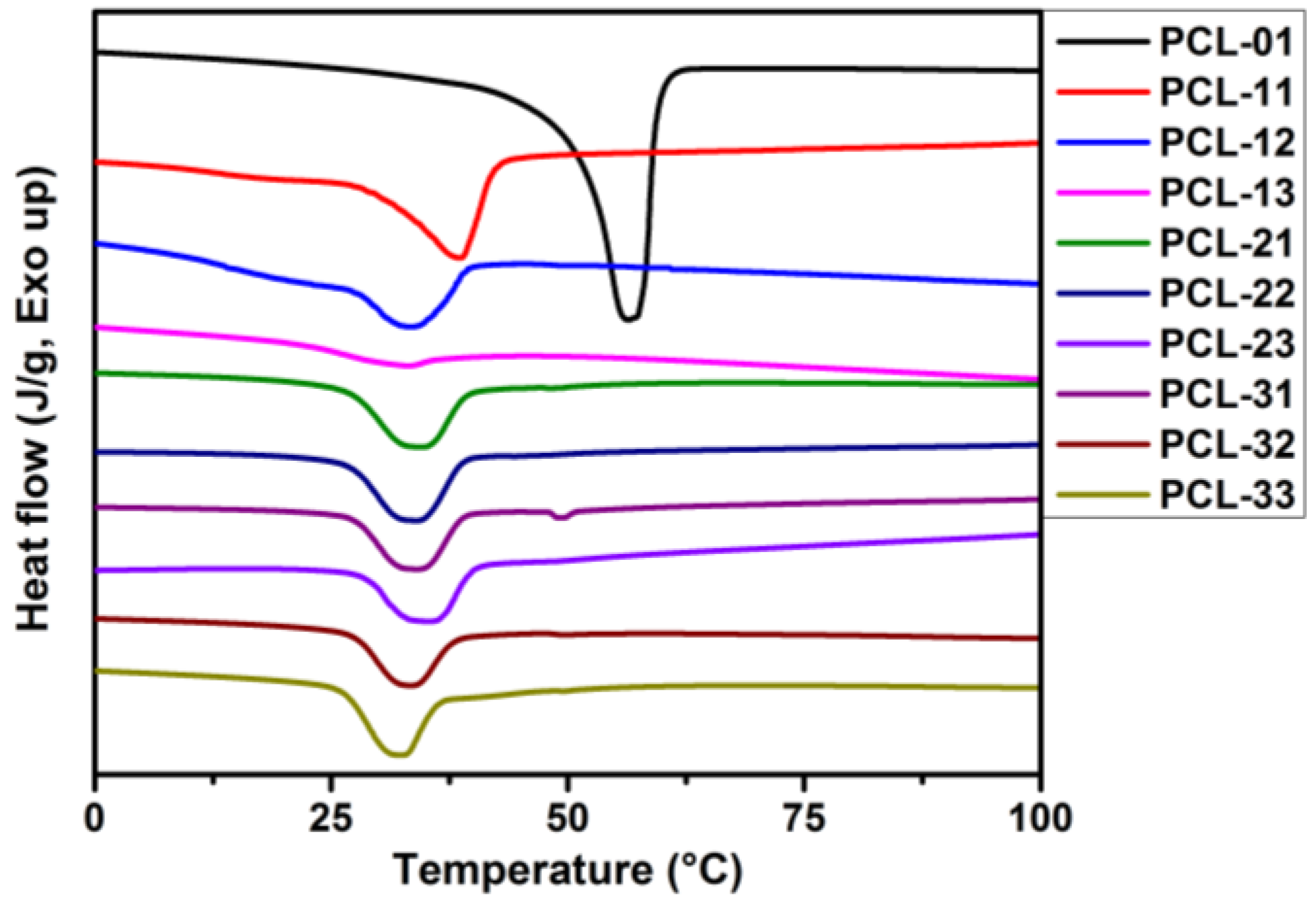 Polymers 12 01849 g001 Polymers 12 01849 g001