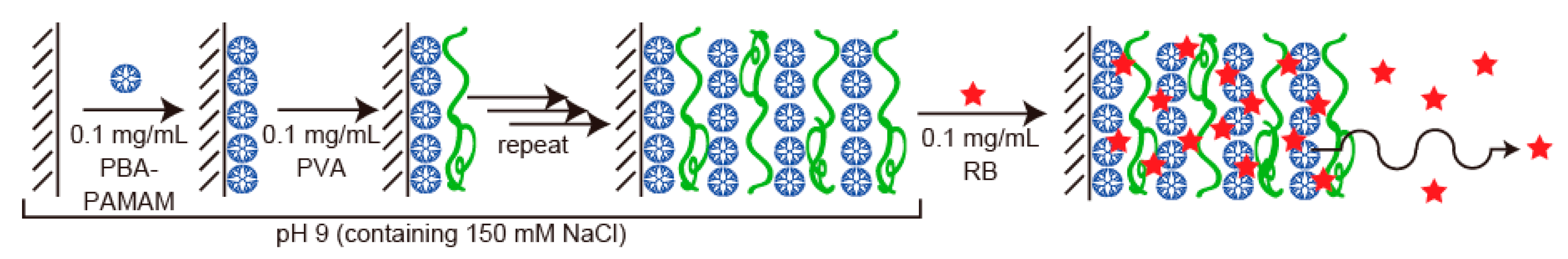 Polymers 12 01854 g003 Polymers 12 01854 g003