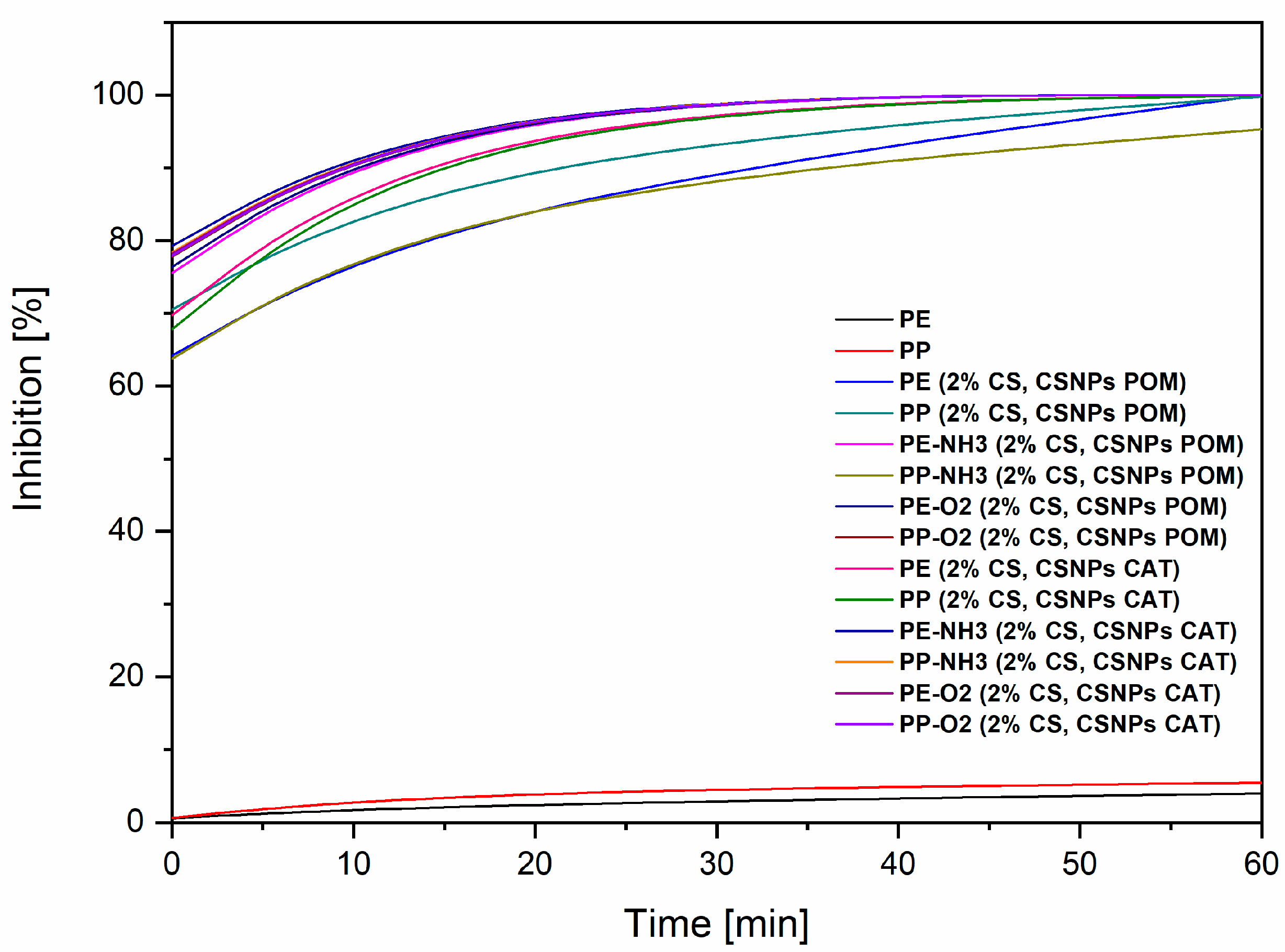 Polymers 12 01855 g005