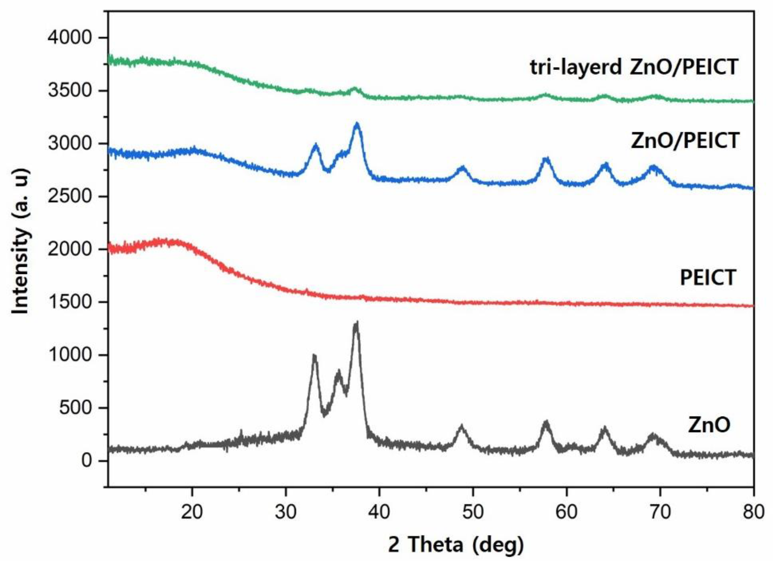 Polymers 12 01859 g005 Polymers 12 01859 g005