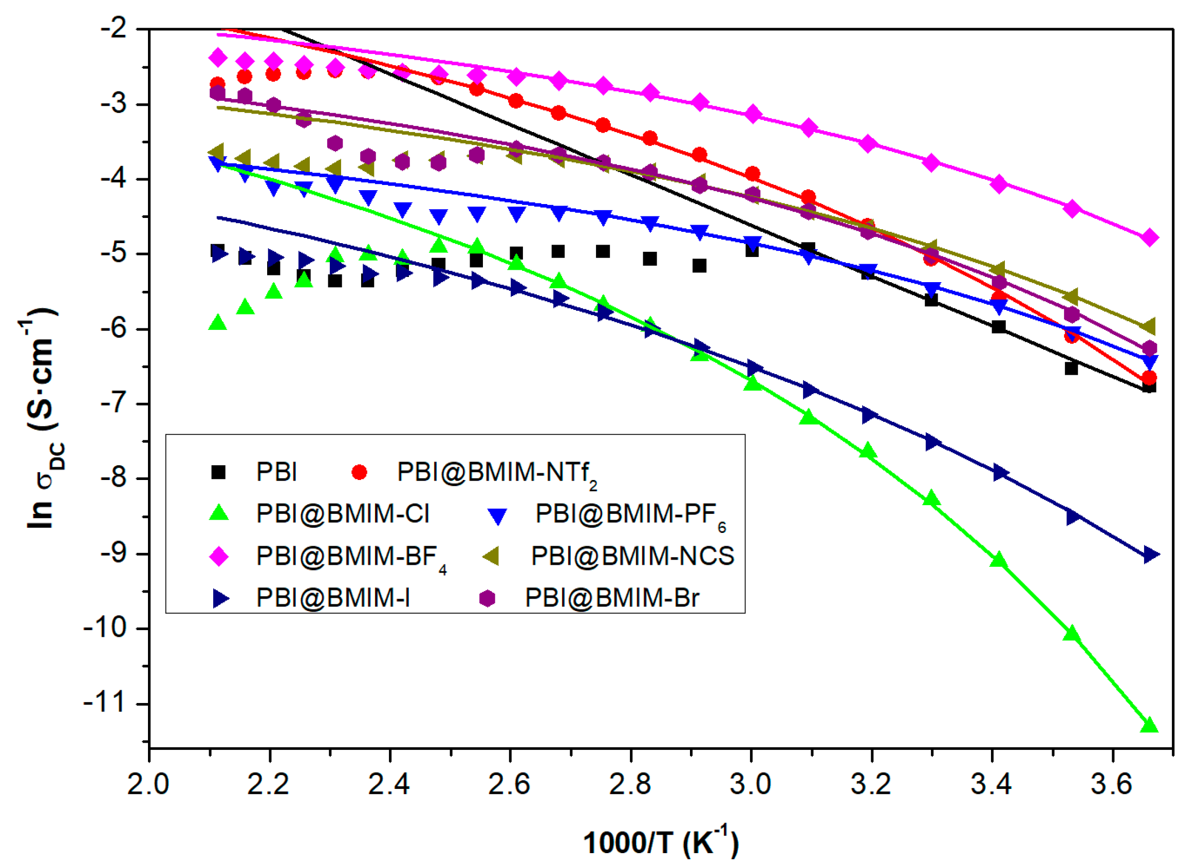 Polymers 12 01861 g007