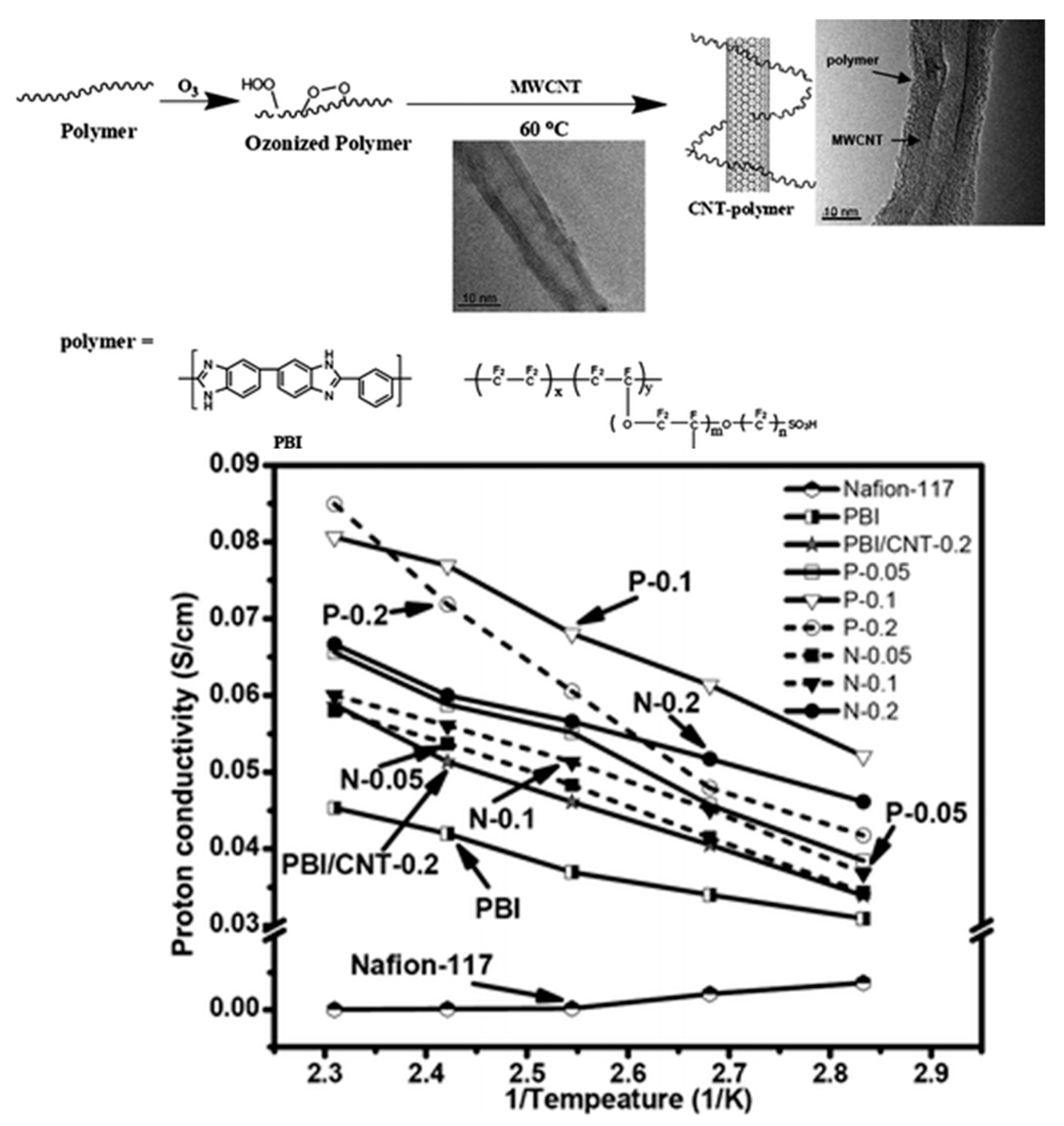 Polymers 12 01861 g019