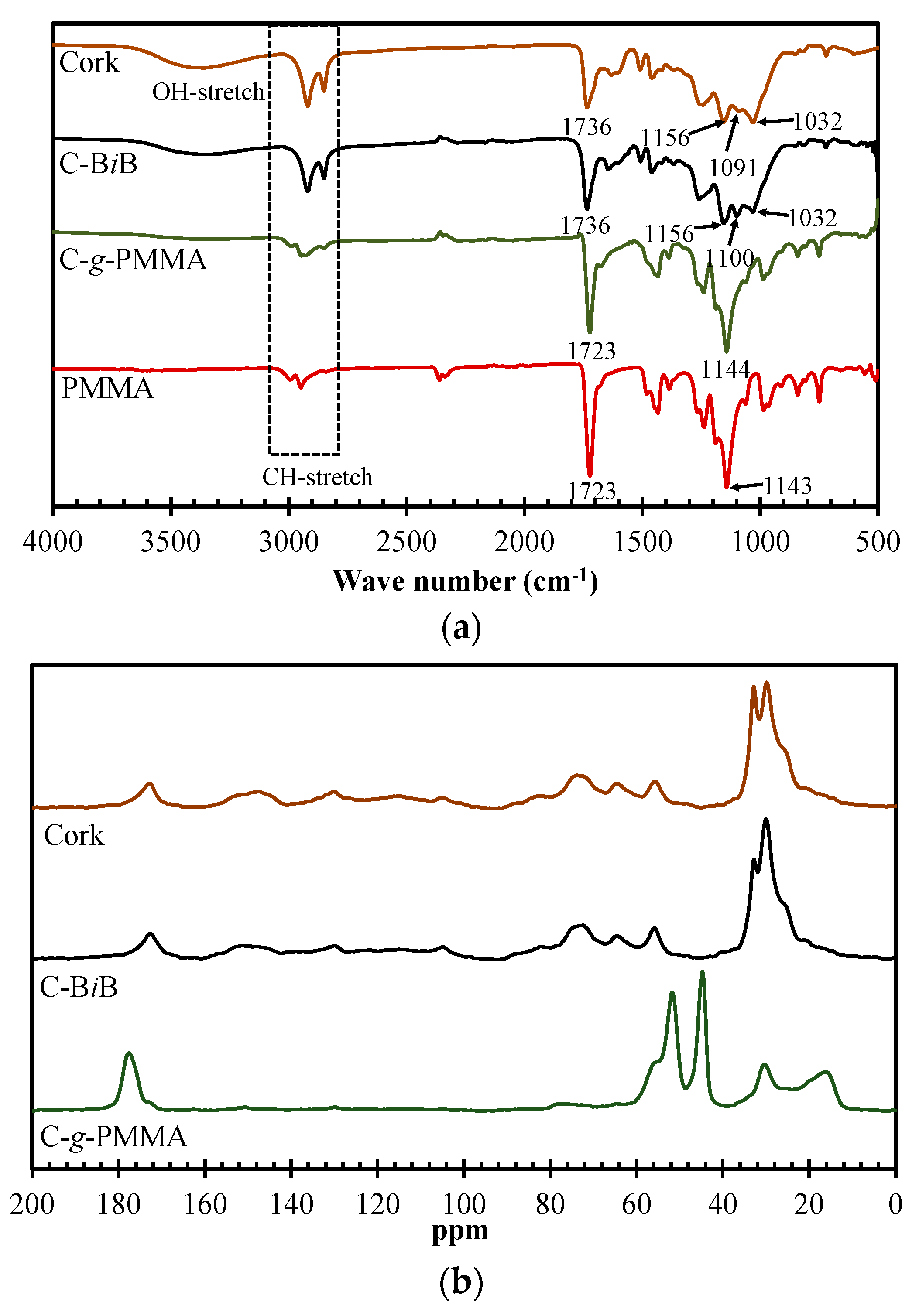 Polymers 12 01867 g001 Polymers 12 01867 g001