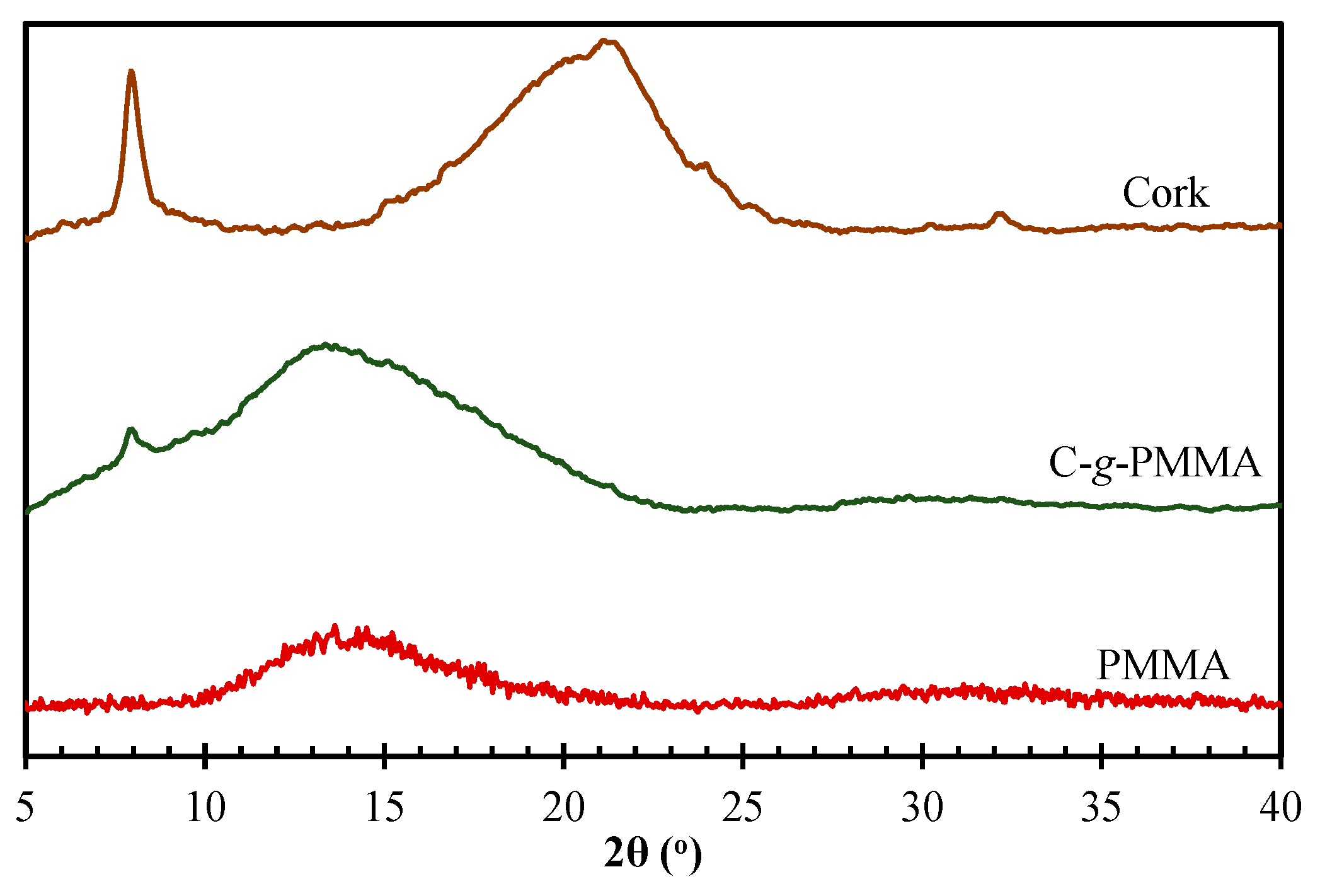 Polymers 12 01867 g003 Polymers 12 01867 g003