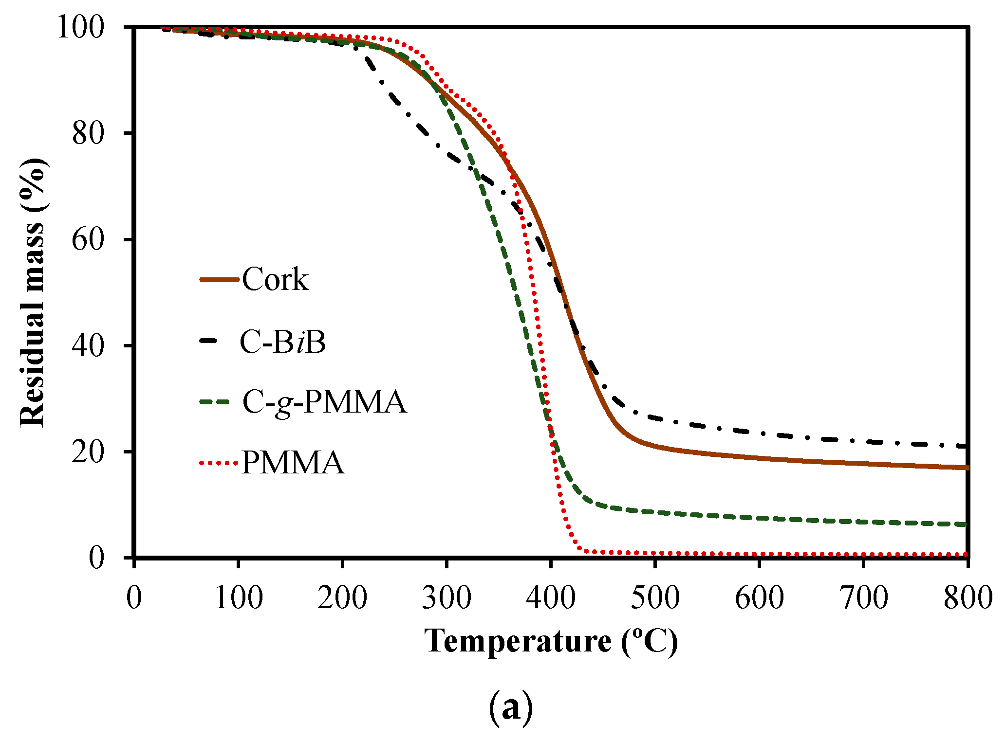 Polymers 12 01867 g004a Polymers 12 01867 g004a