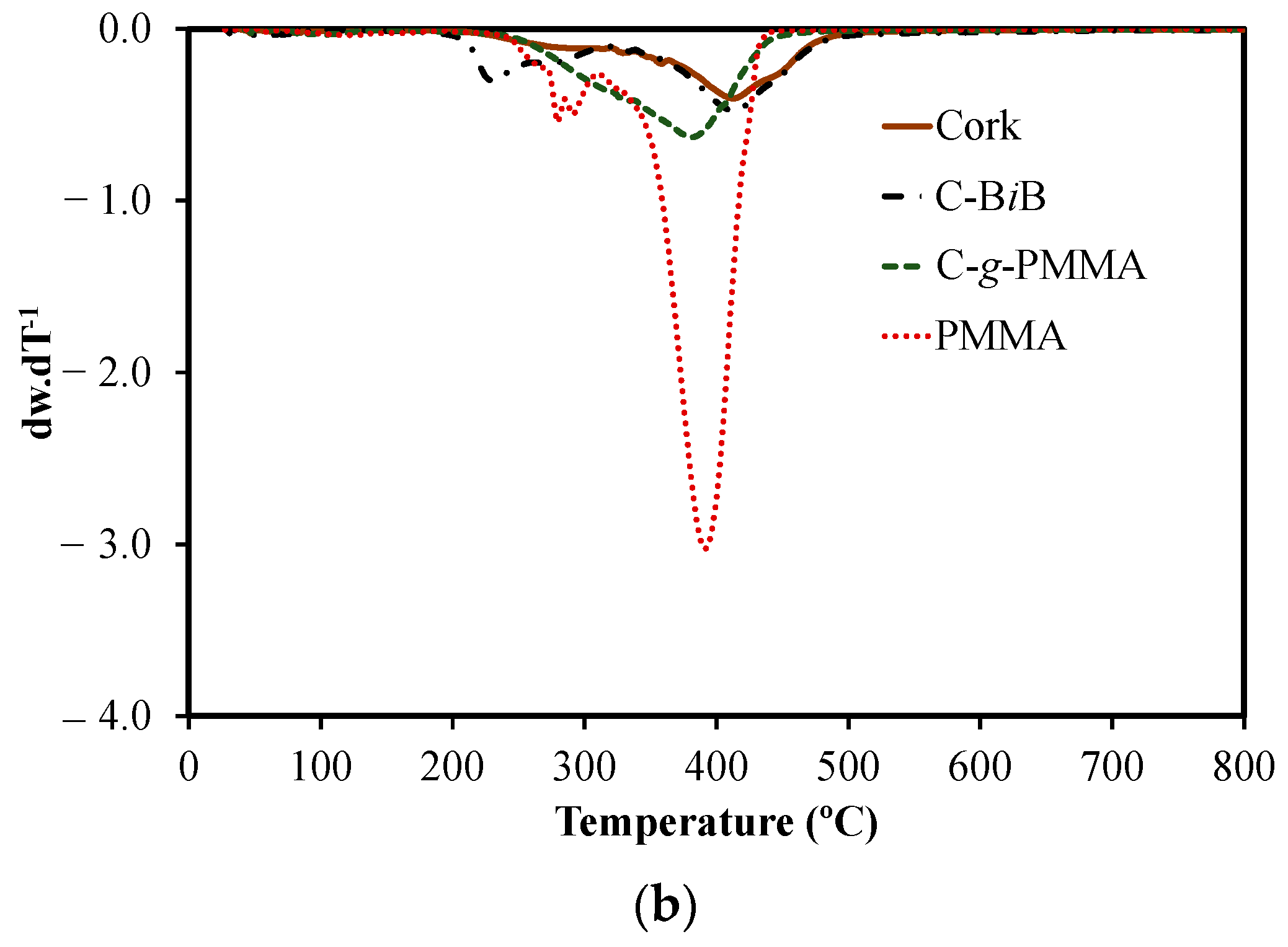 Polymers 12 01867 g004b Polymers 12 01867 g004b