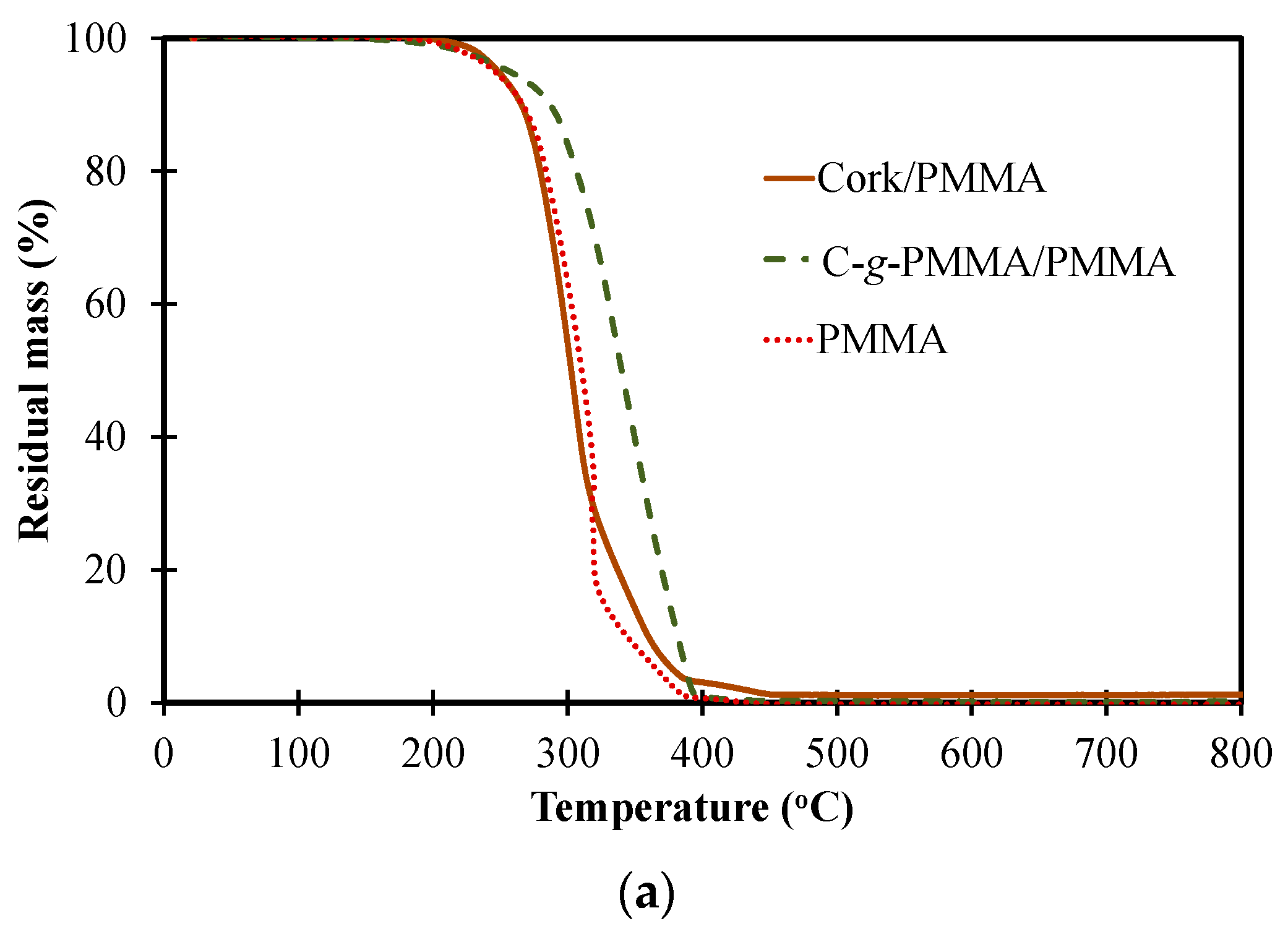 Polymers 12 01867 g007a Polymers 12 01867 g007a