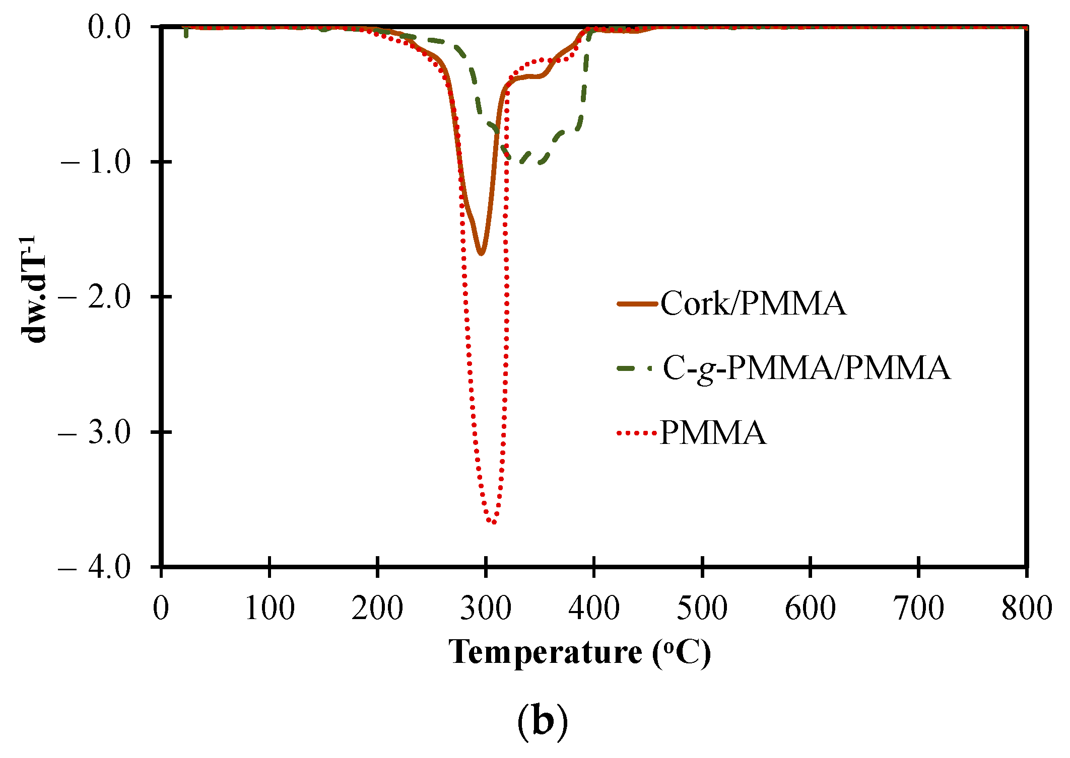 Polymers 12 01867 g007b Polymers 12 01867 g007b