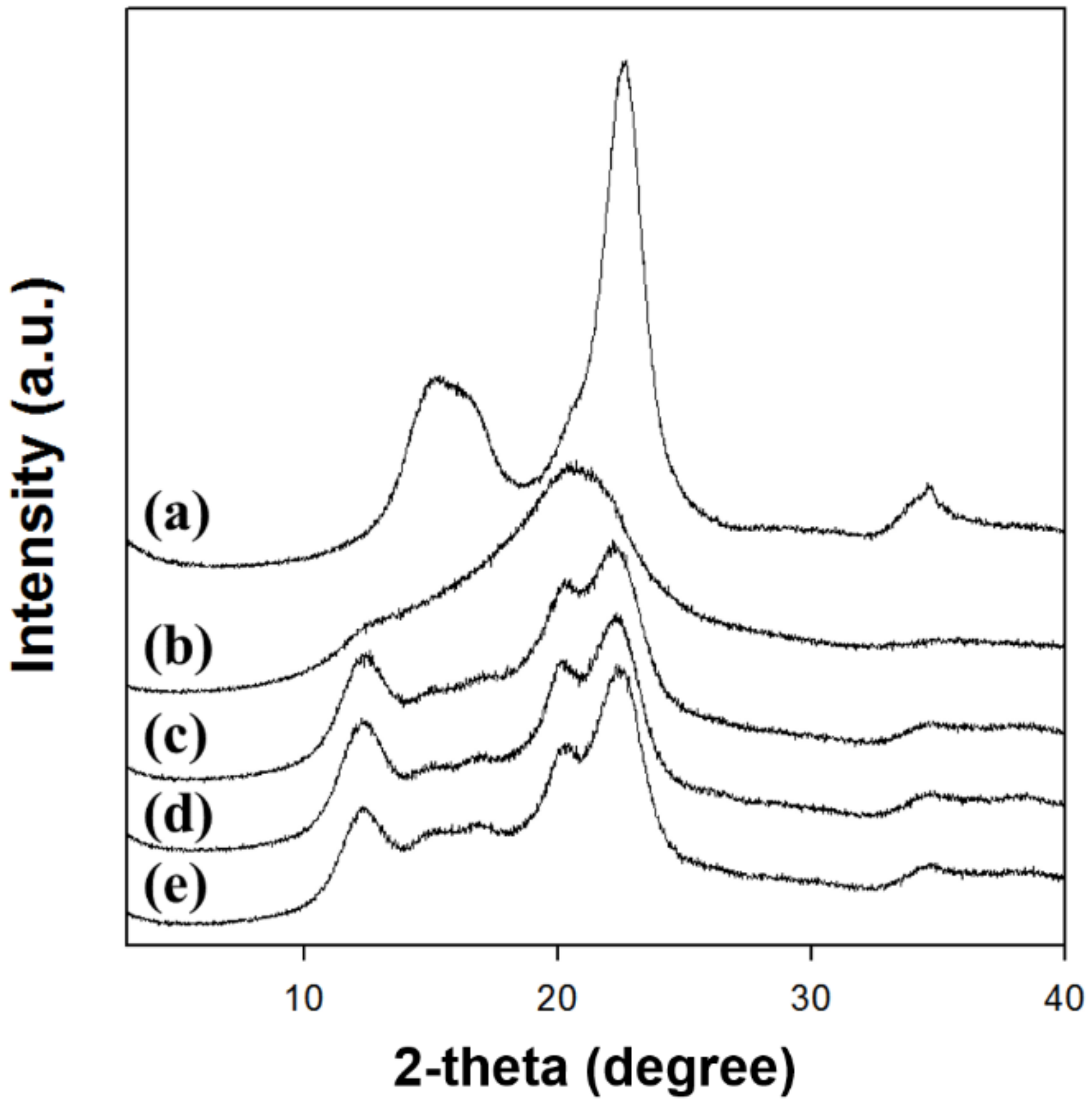 Polymers 12 01869 g002
