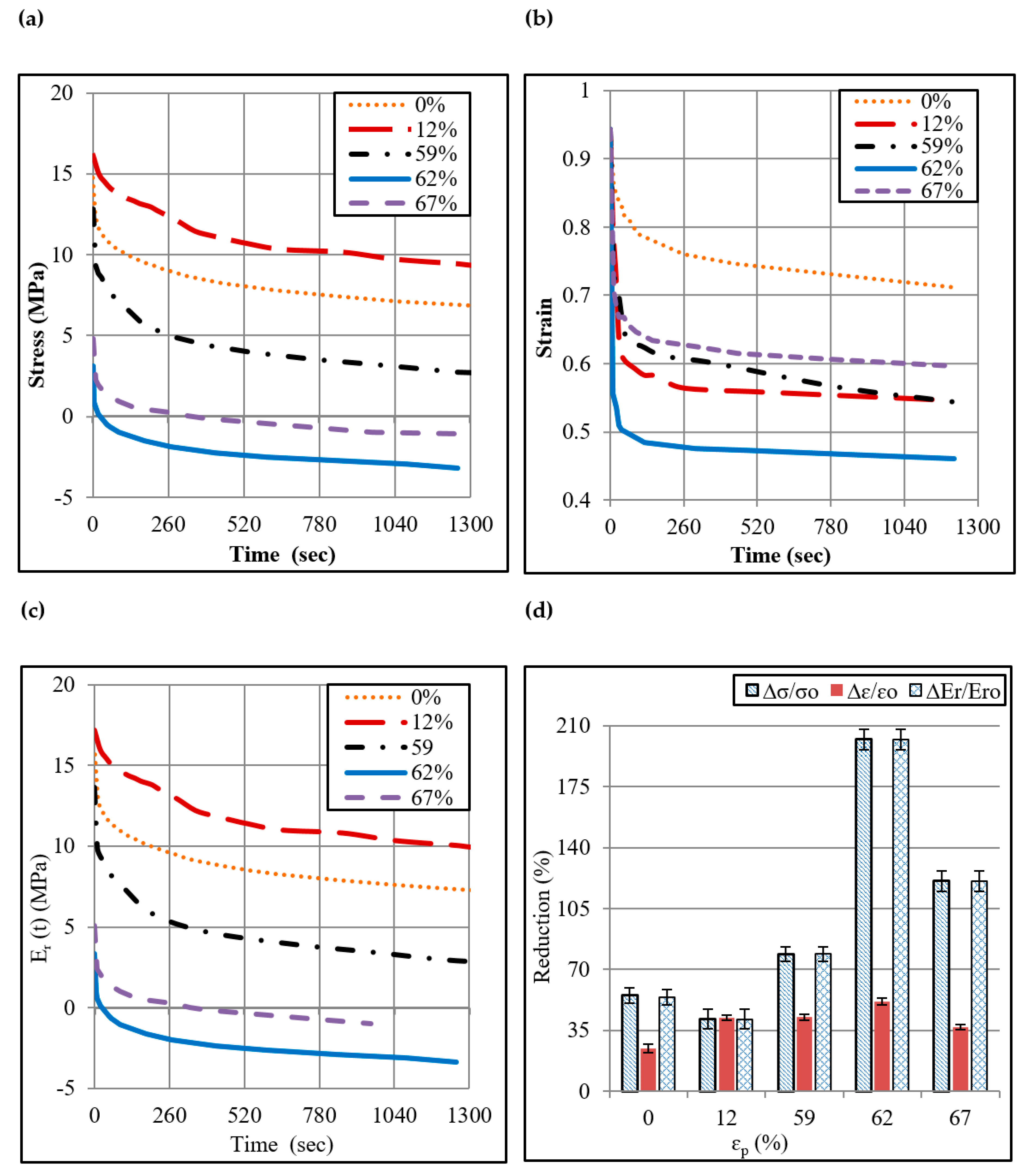 Polymers 12 01870 g006 Polymers 12 01870 g006