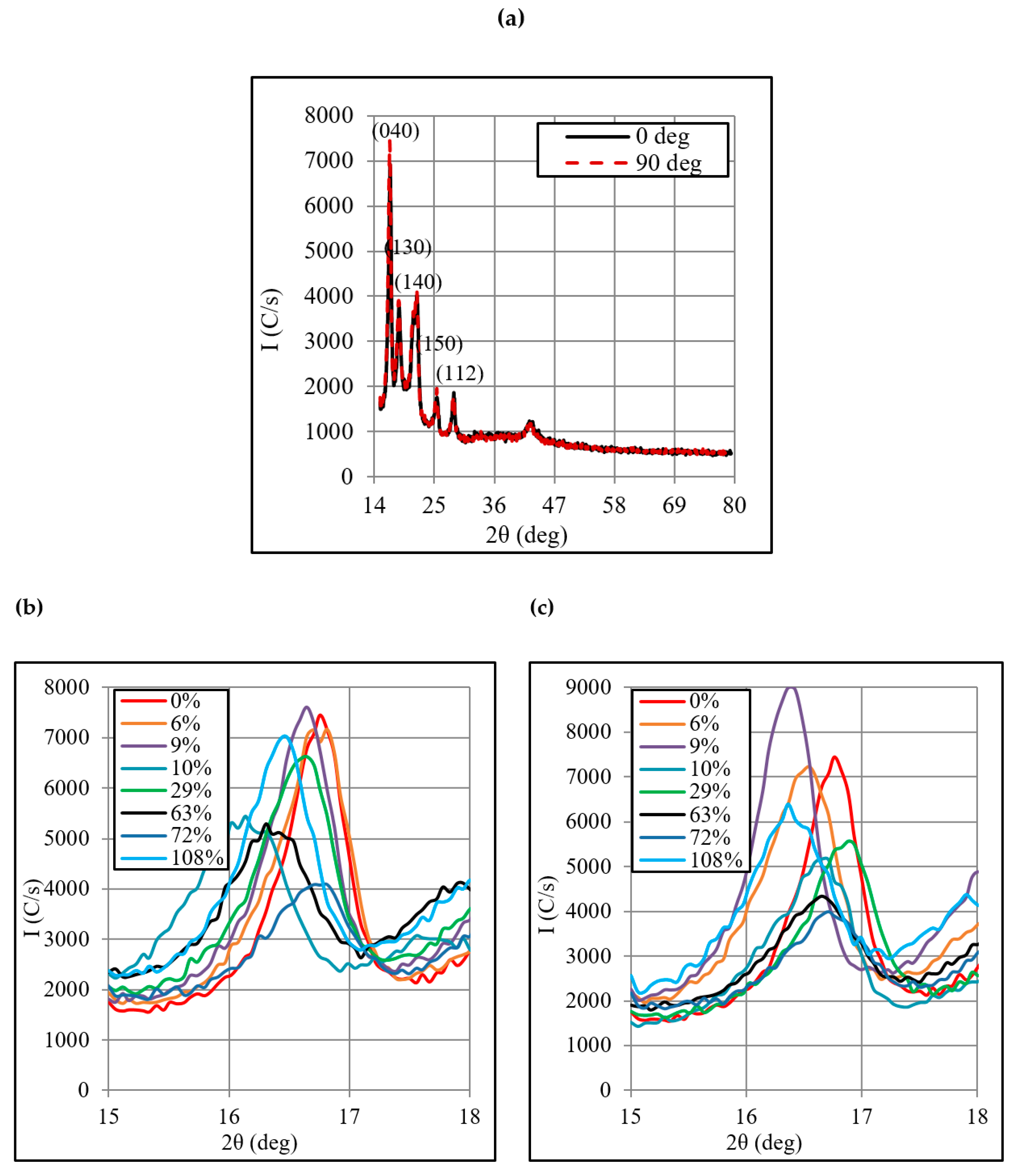 Polymers 12 01870 g010 Polymers 12 01870 g010