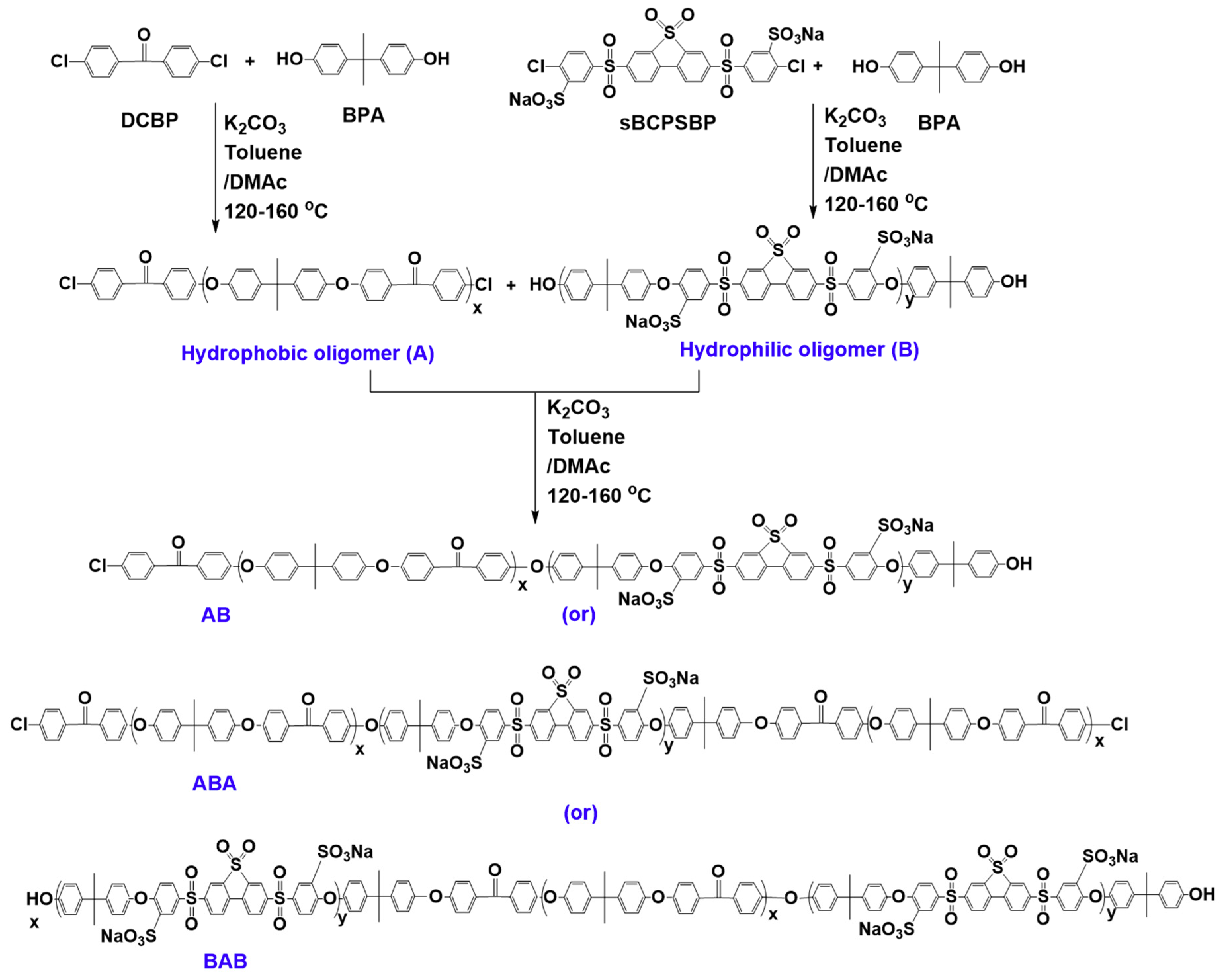 Polymers 12 01871 sch001