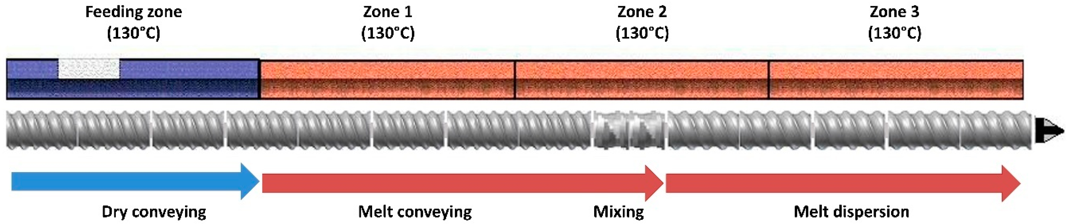 Polymers Free Full Text Novel On Demand 3 Dimensional 3 D Printed Tablets Using Fill Density As An Effective Release Controlling Tool Html