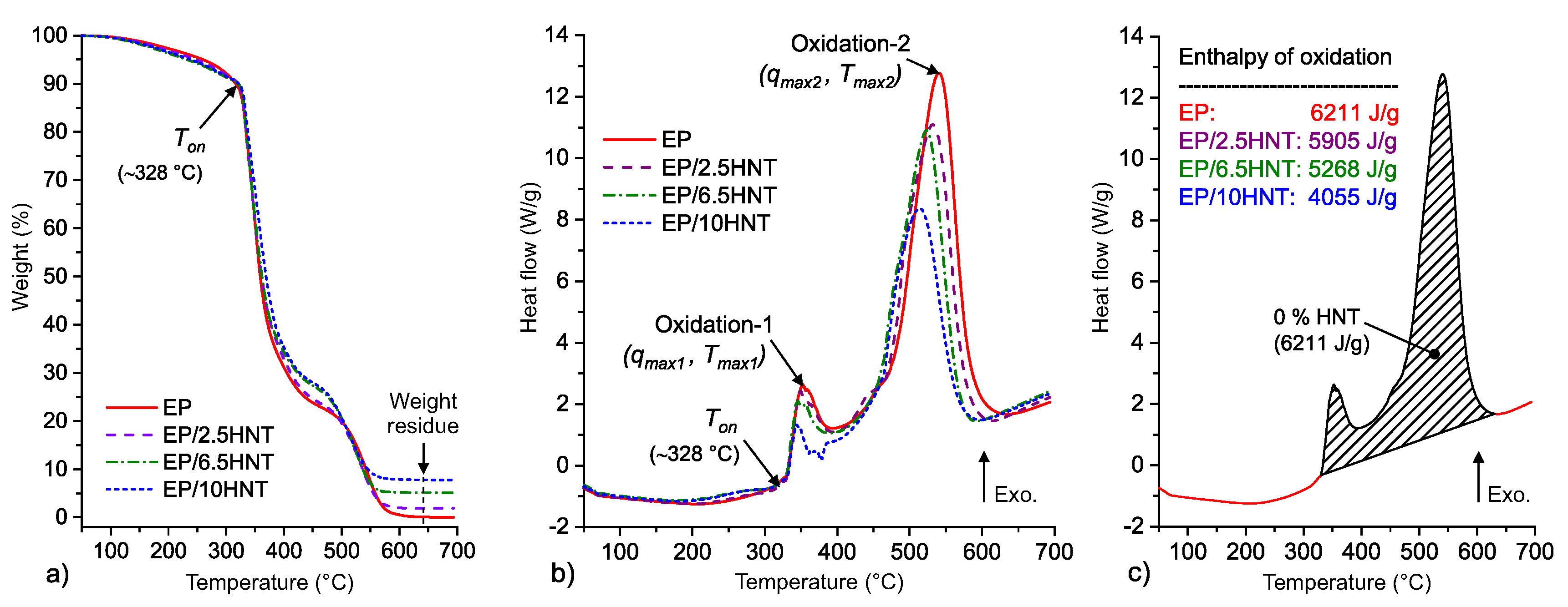 Polymers 12 01881 g003 Polymers 12 01881 g003