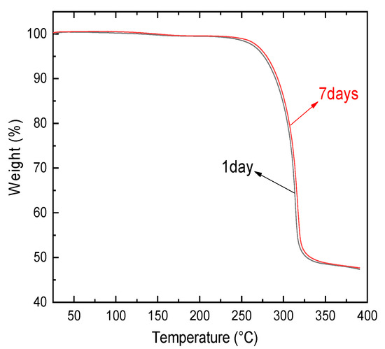 Mechanical Integrity Degradation and Control of All-Solid