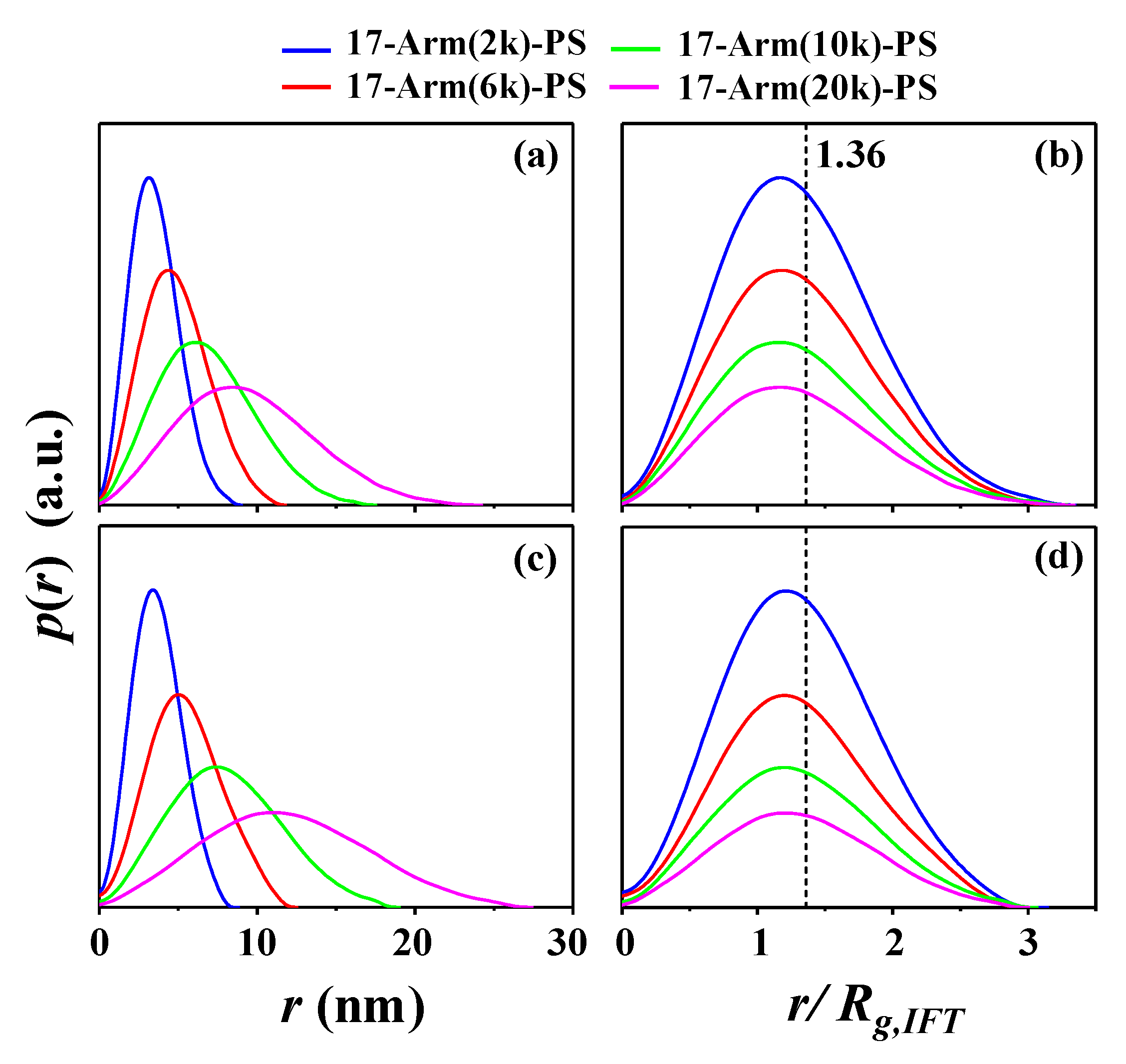 Polymers 12 01894 g006 Polymers 12 01894 g006