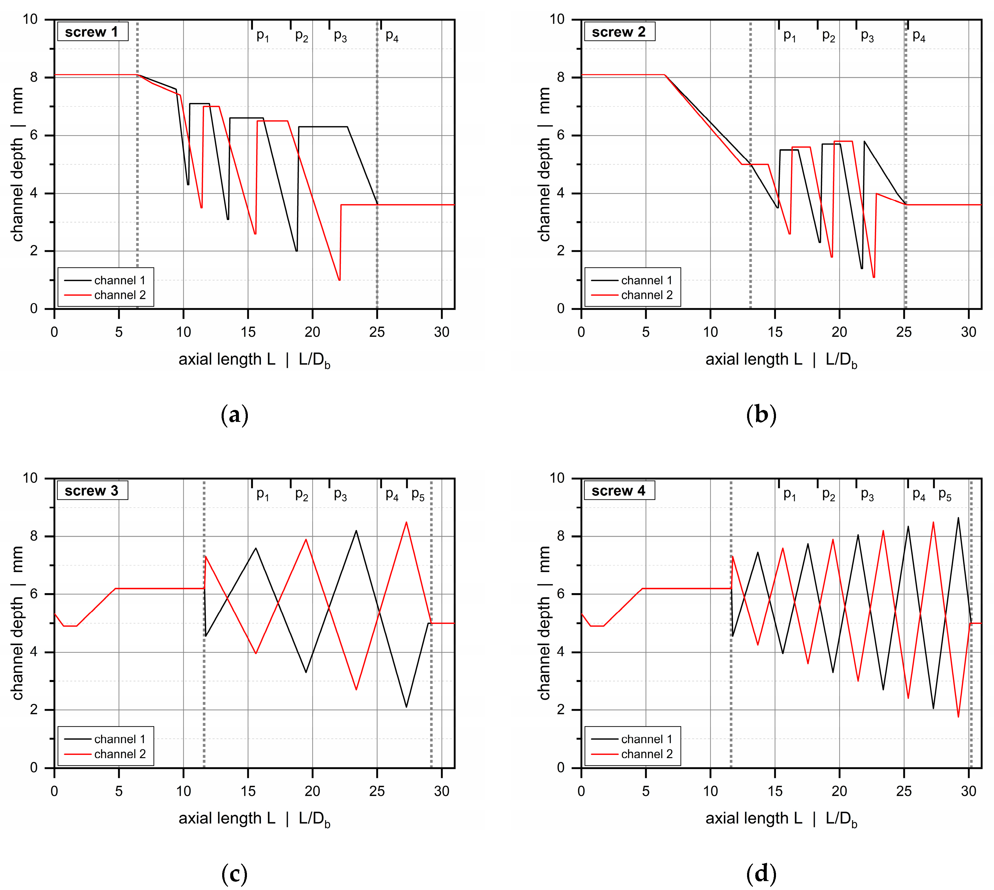 Polymers 12 01900 g003