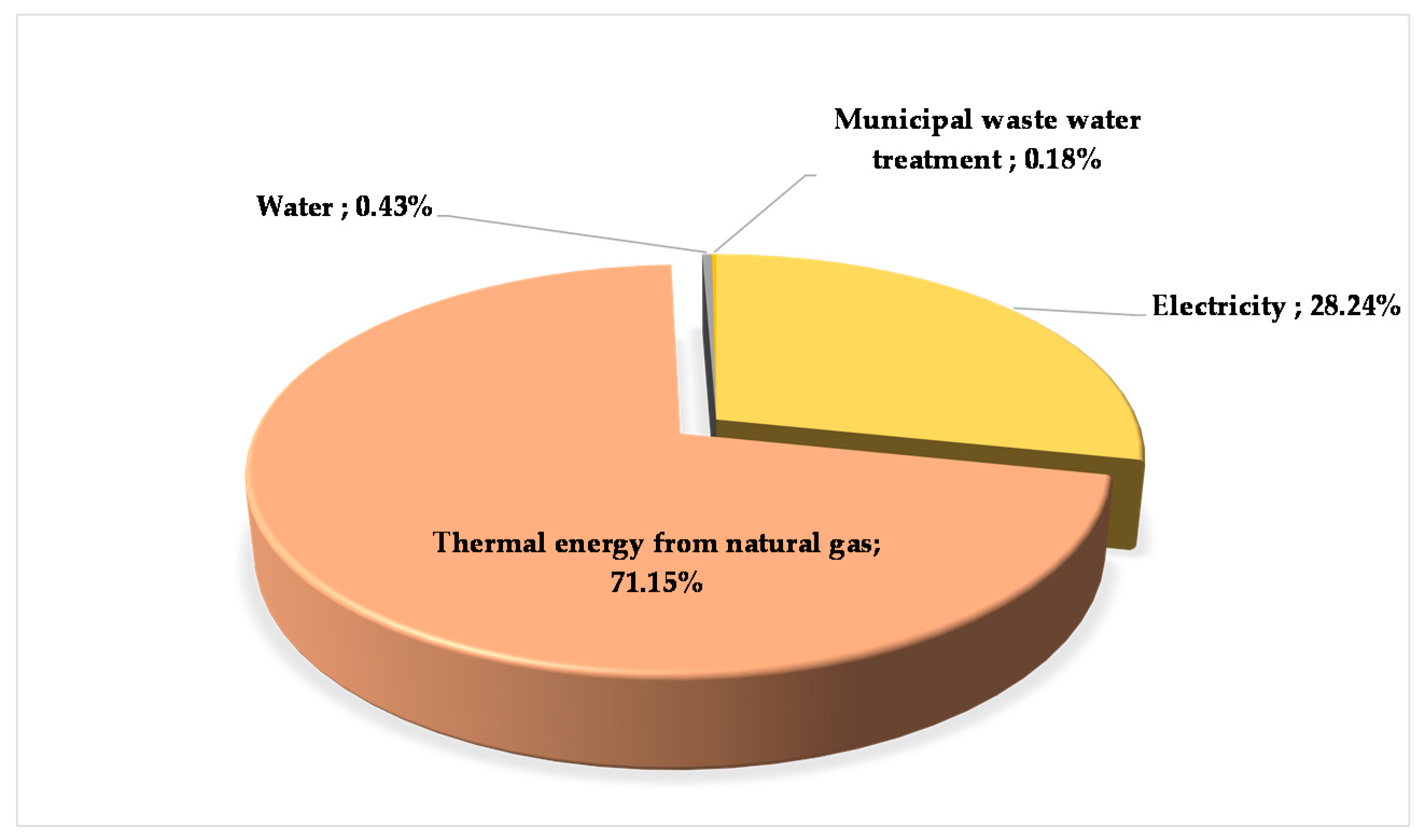 Polymers Free FullText Total Life Cycle of Polypropylene Products