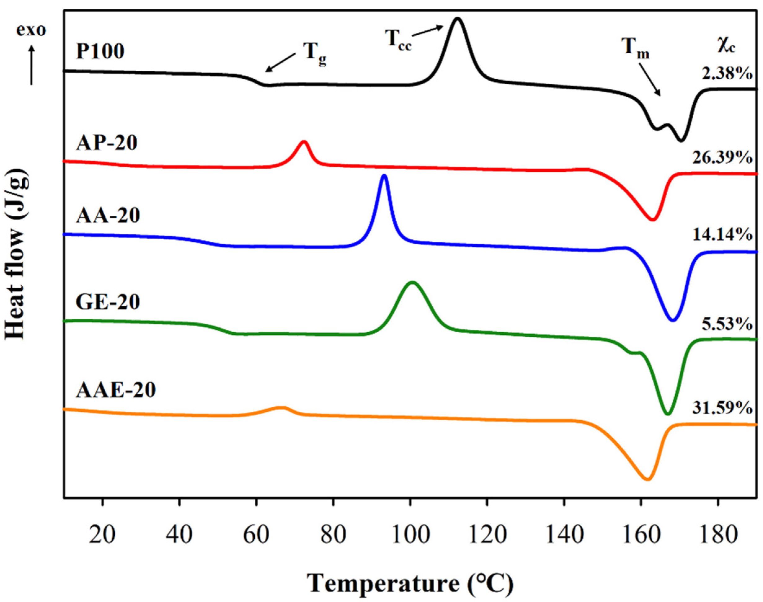 Polymers 12 01904 g002