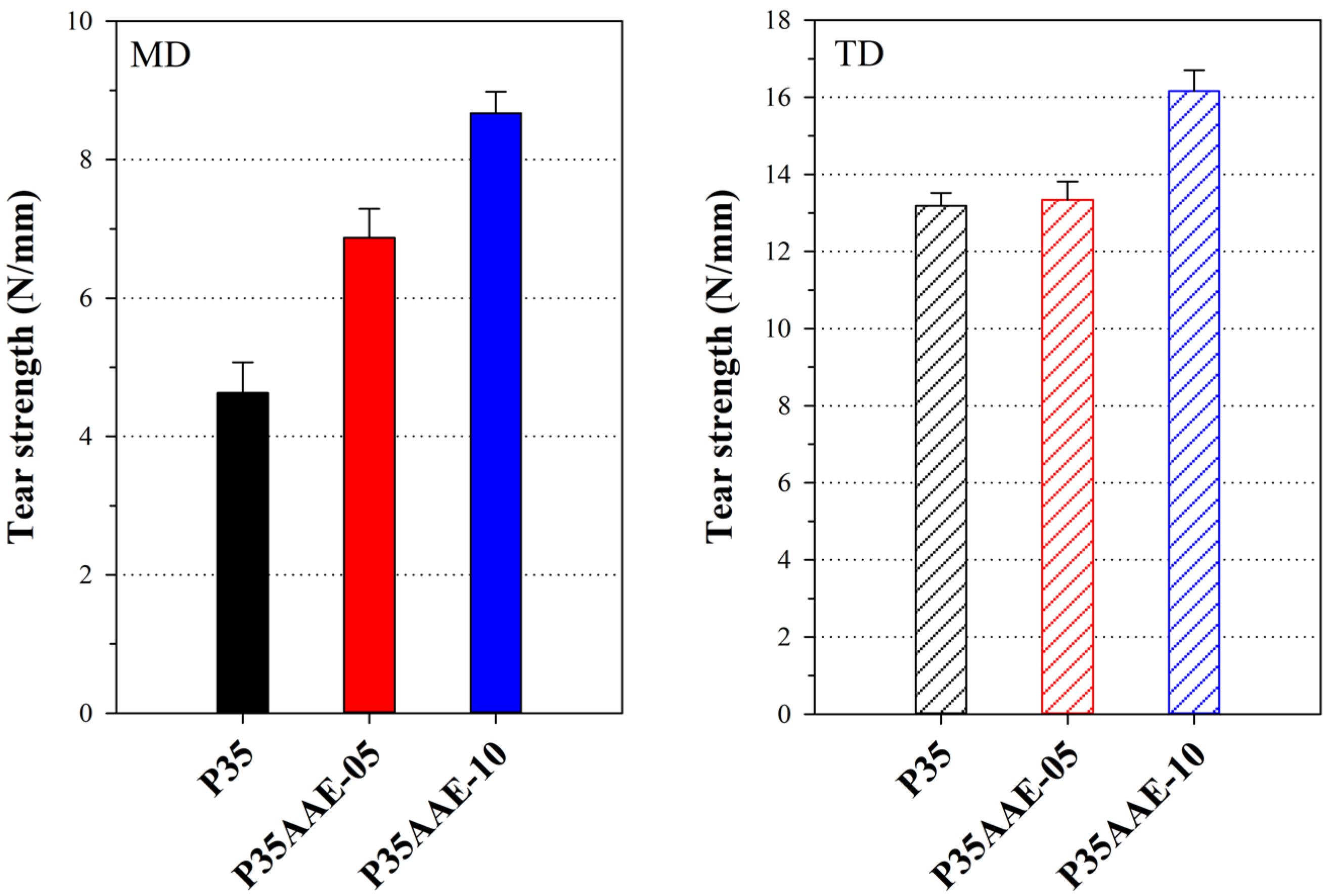 Polymers 12 01904 g006