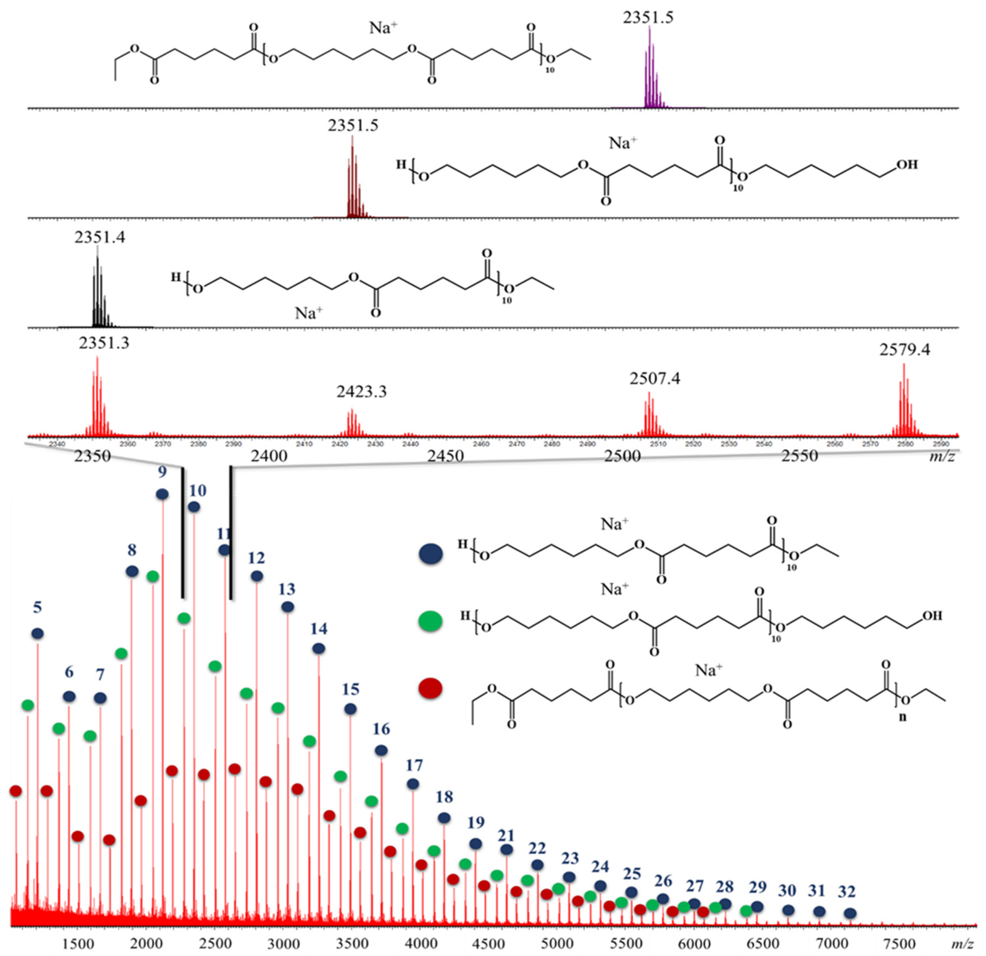 Polymers 12 01907 g003 Polymers 12 01907 g003