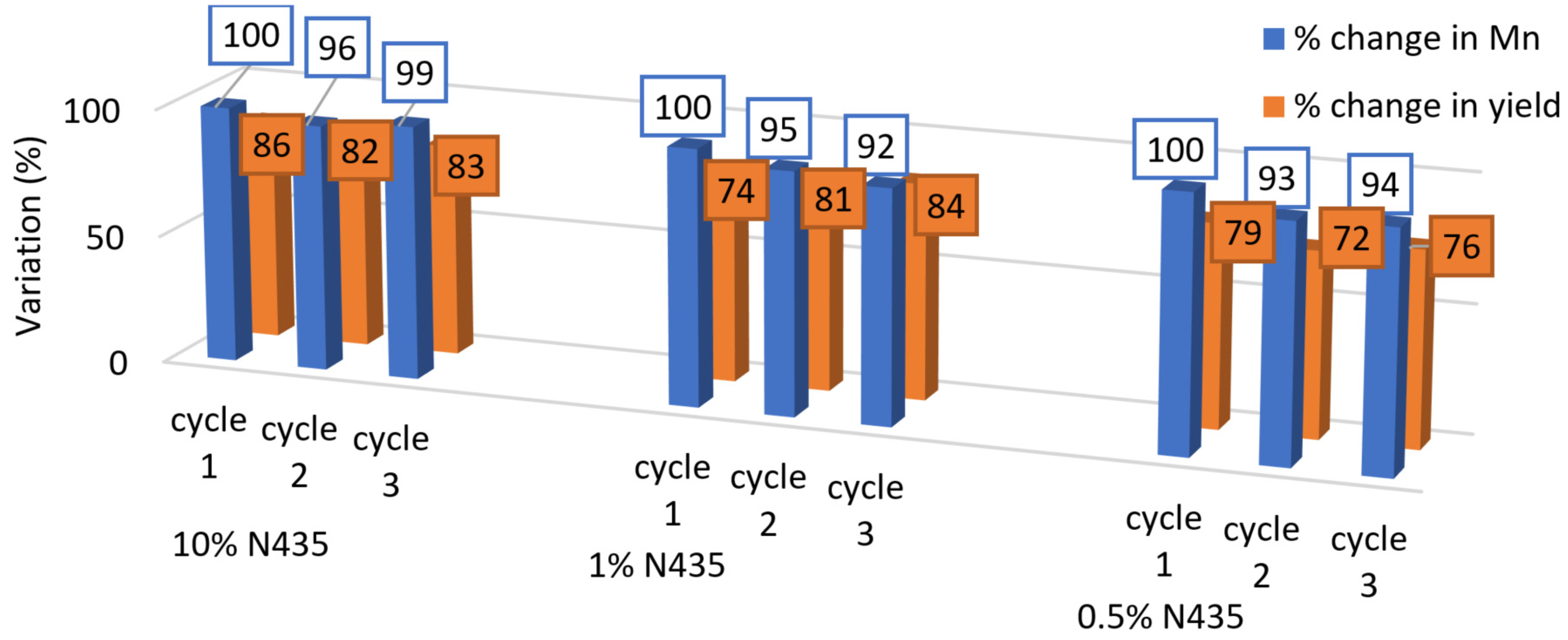 Polymers 12 01907 g006 Polymers 12 01907 g006