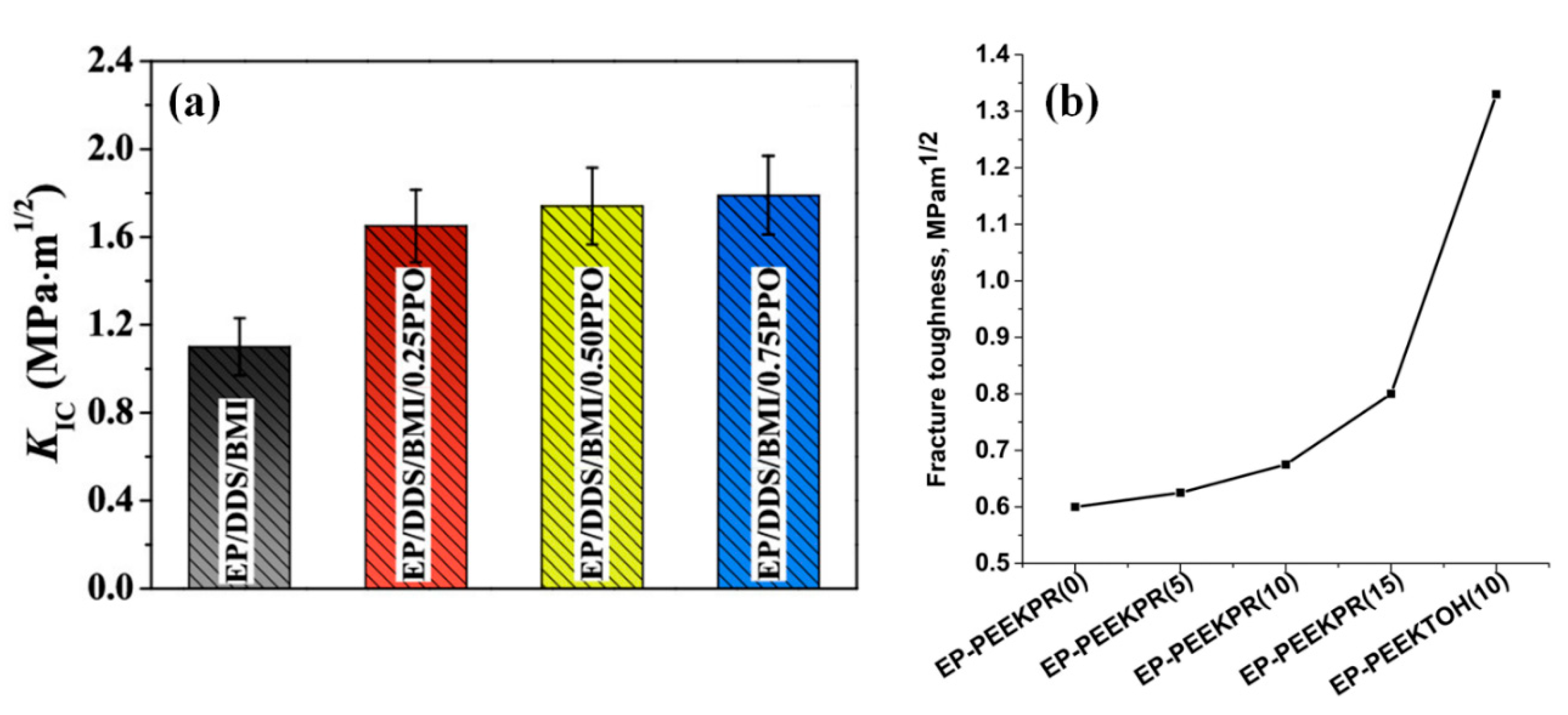 Polymers 12 01908 g004 Polymers 12 01908 g004