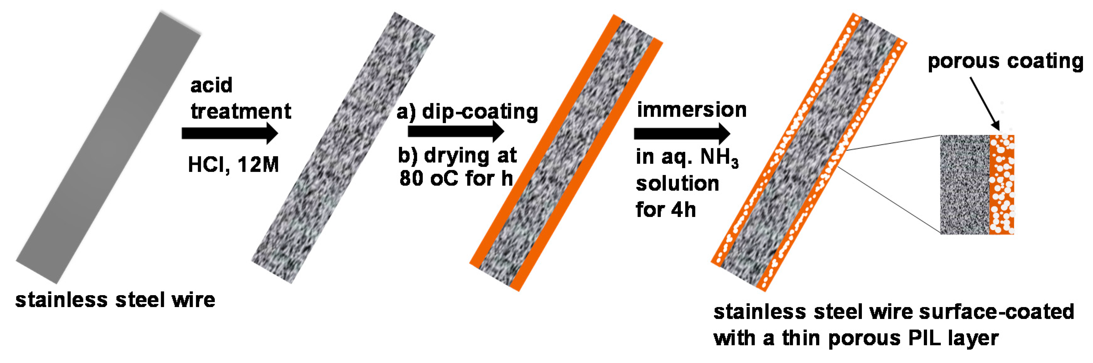 Polymers 12 01909 g003 Polymers 12 01909 g003