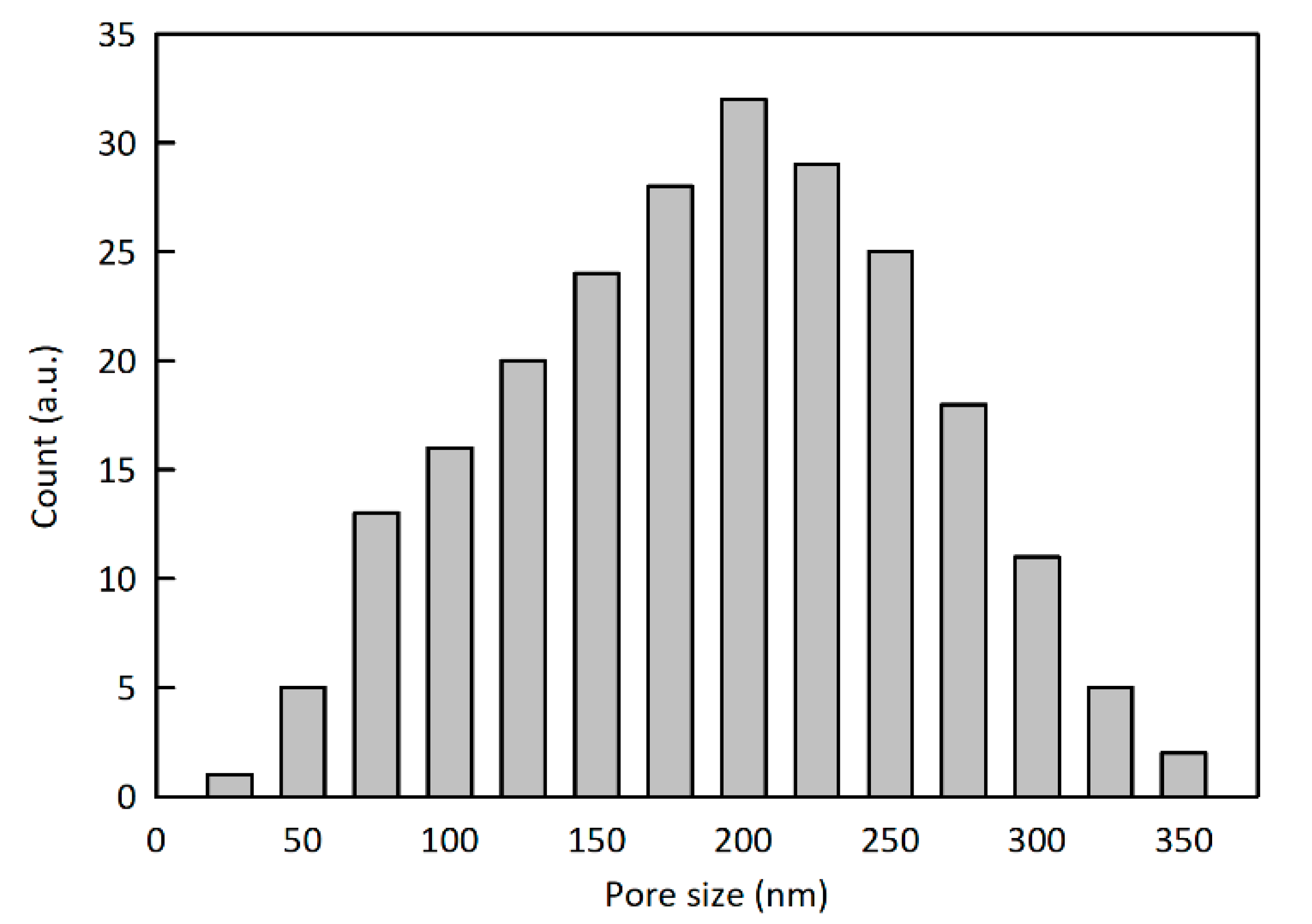 Polymers 12 01909 g006 Polymers 12 01909 g006