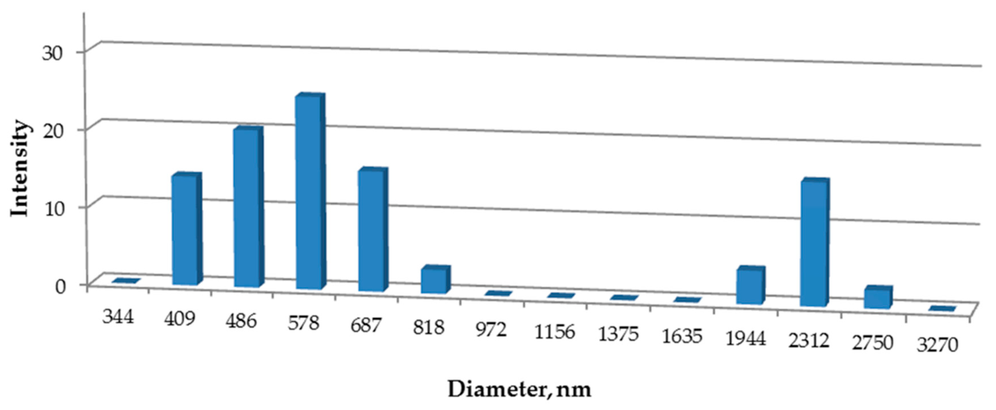 Polymers 12 01911 g001 Polymers 12 01911 g001