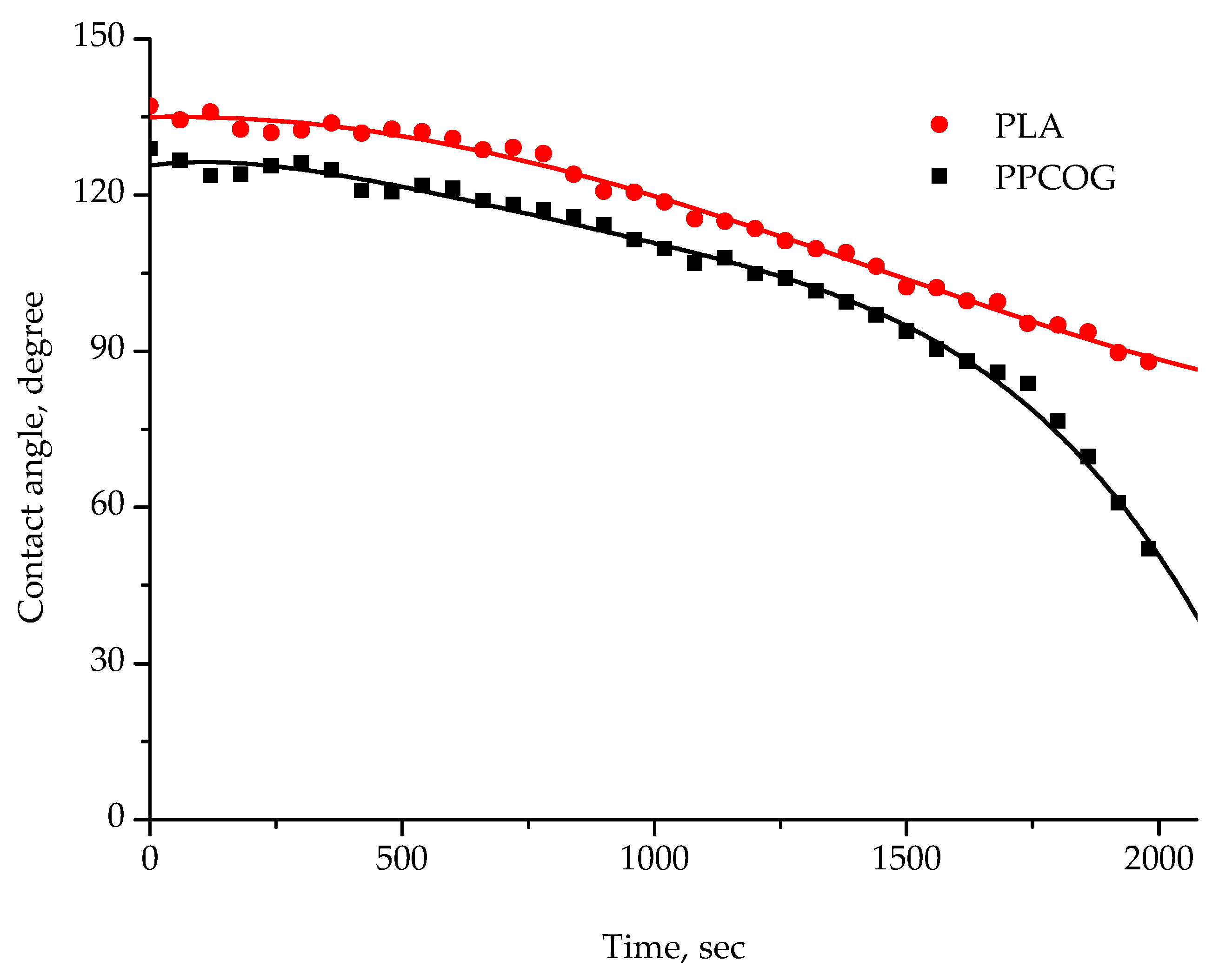 Polymers 12 01911 g005 Polymers 12 01911 g005