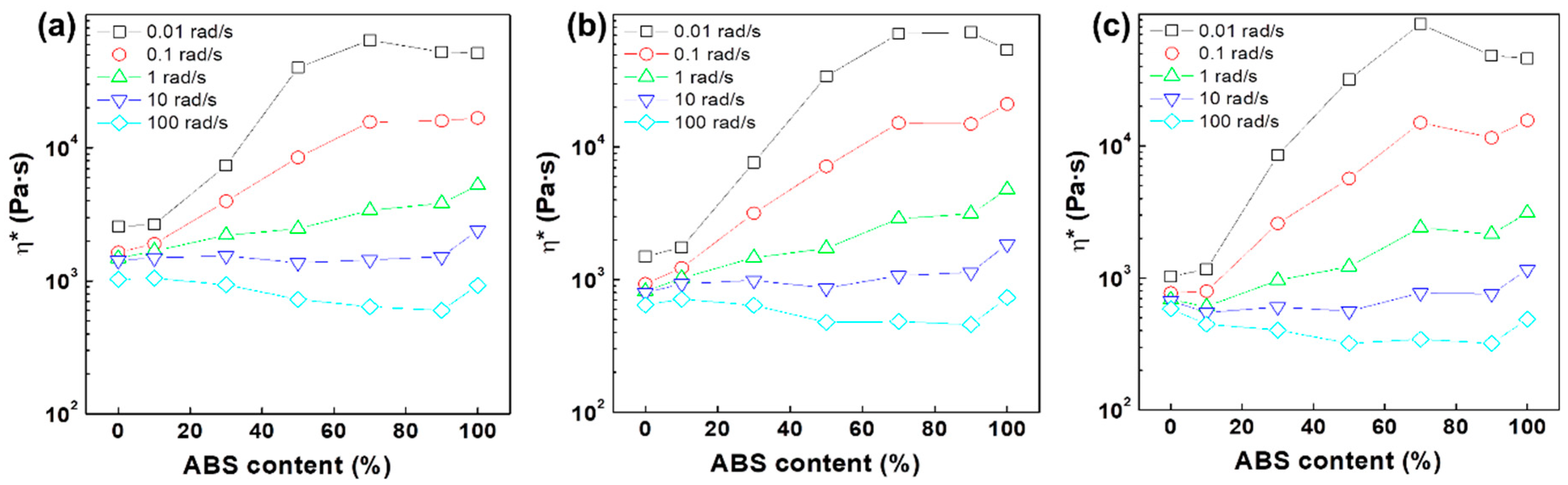 Polymers 12 01916 g001 Polymers 12 01916 g001